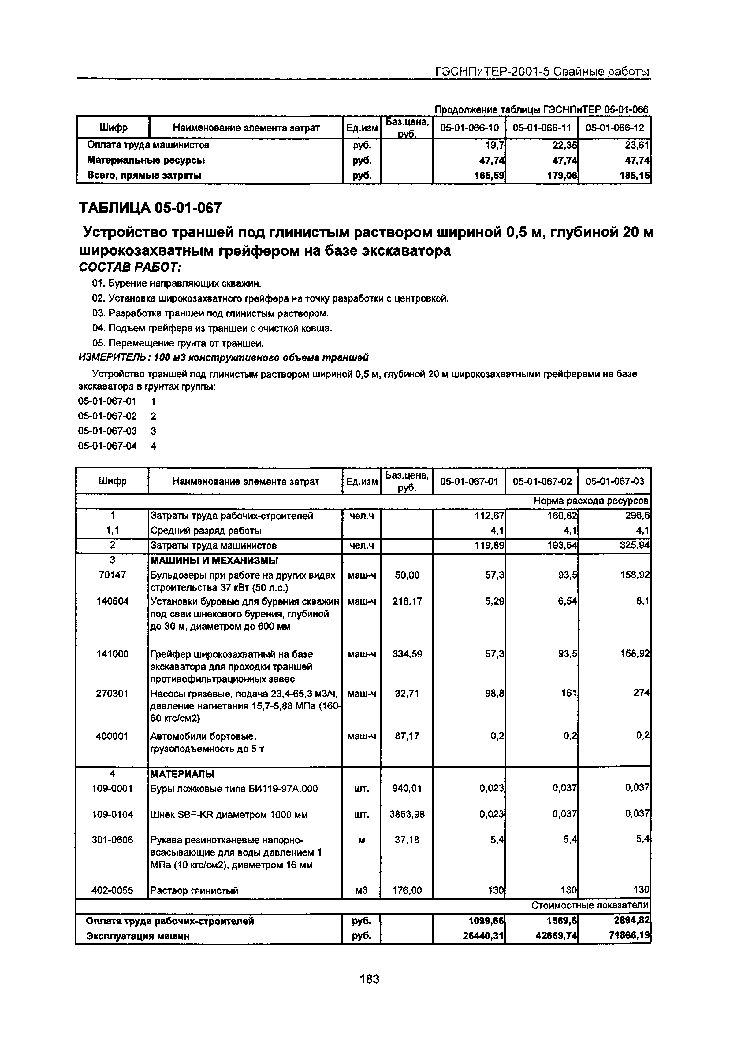 ГЭСНПиТЕР 2001-5 Московской области