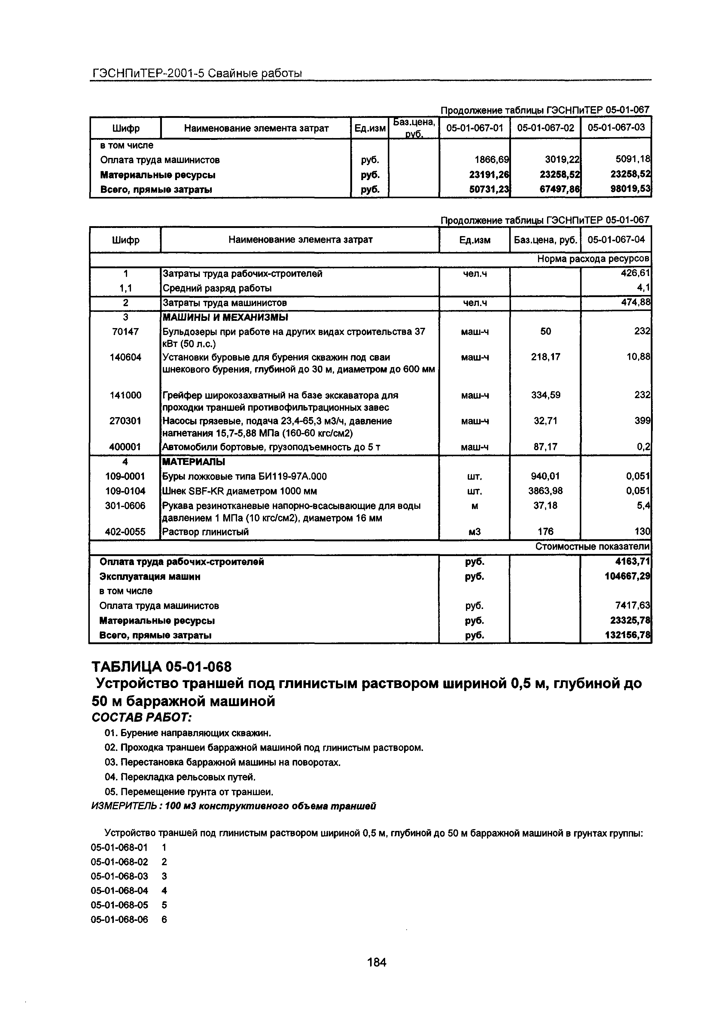 ГЭСНПиТЕР 2001-5 Московской области