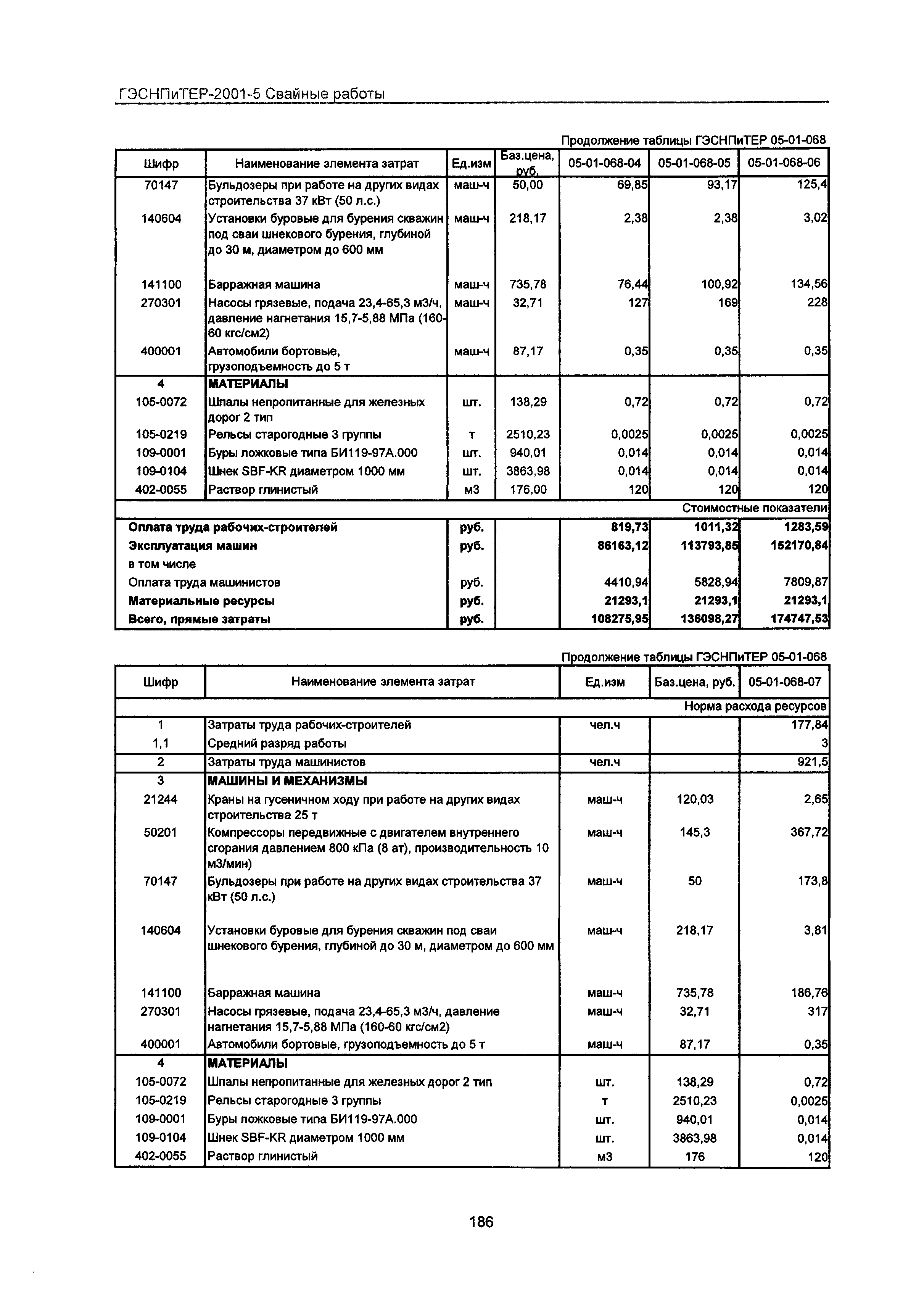 ГЭСНПиТЕР 2001-5 Московской области