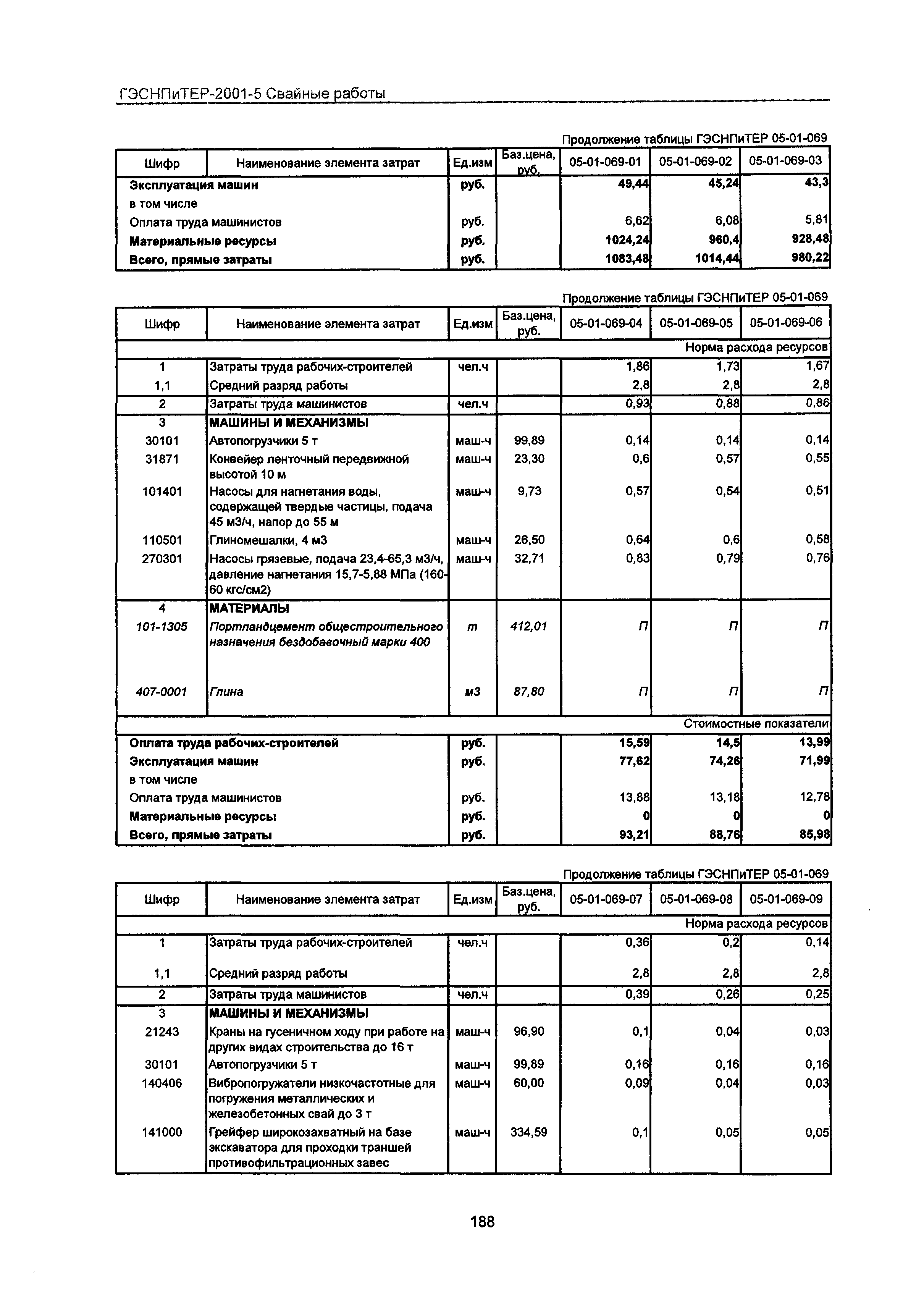 ГЭСНПиТЕР 2001-5 Московской области