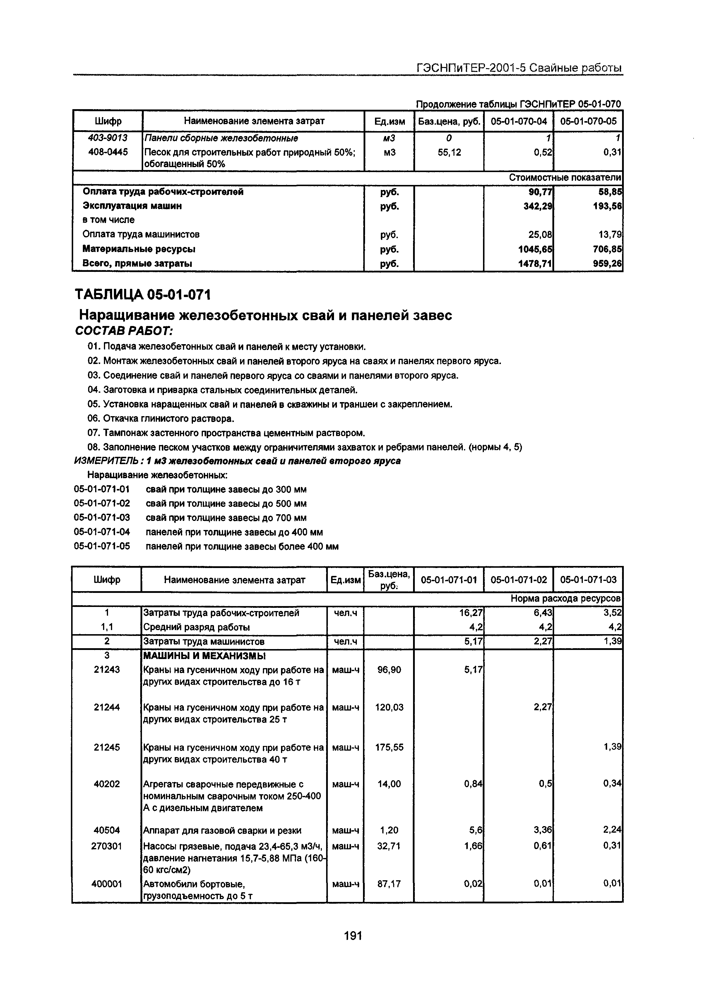 ГЭСНПиТЕР 2001-5 Московской области