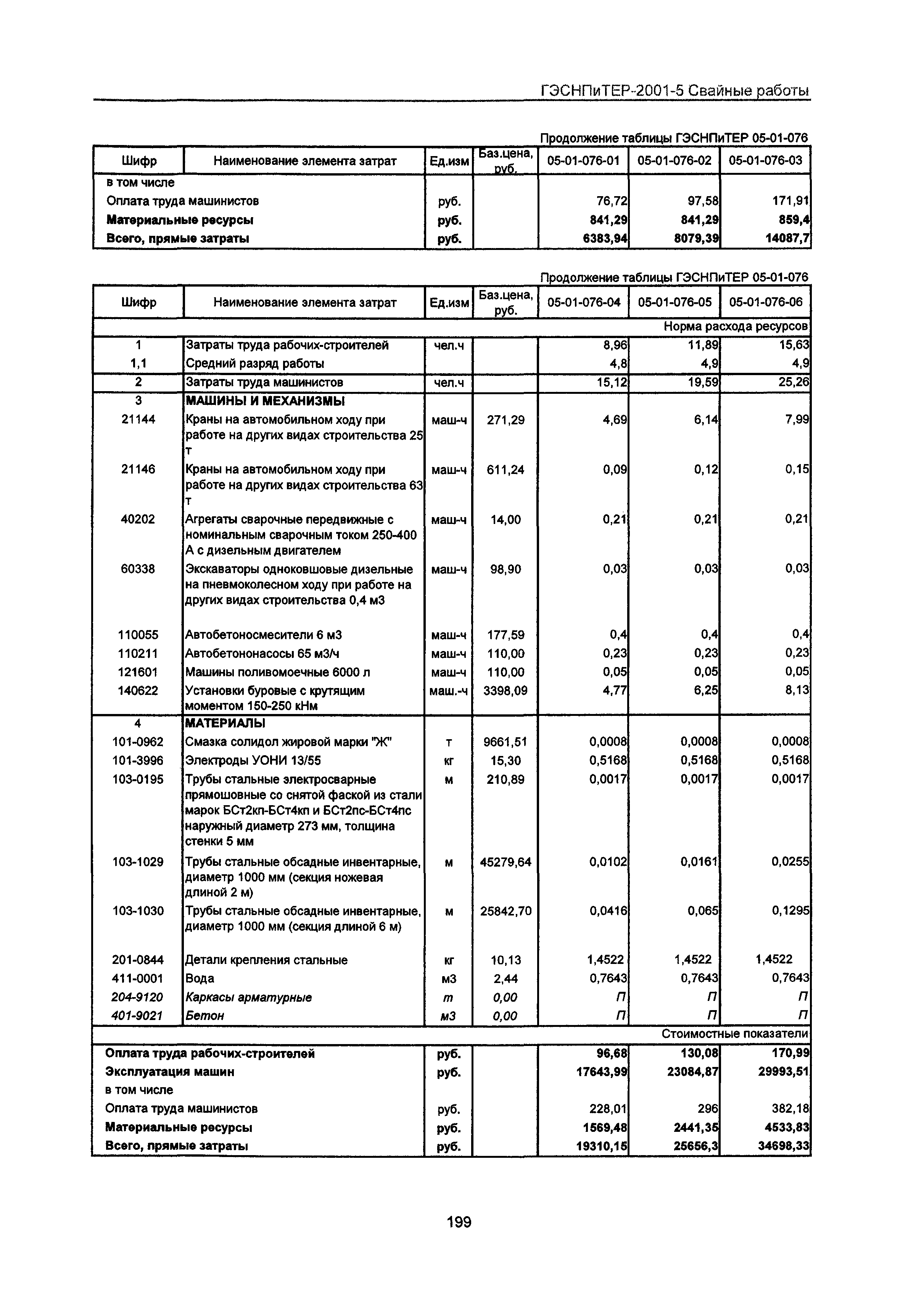 ГЭСНПиТЕР 2001-5 Московской области