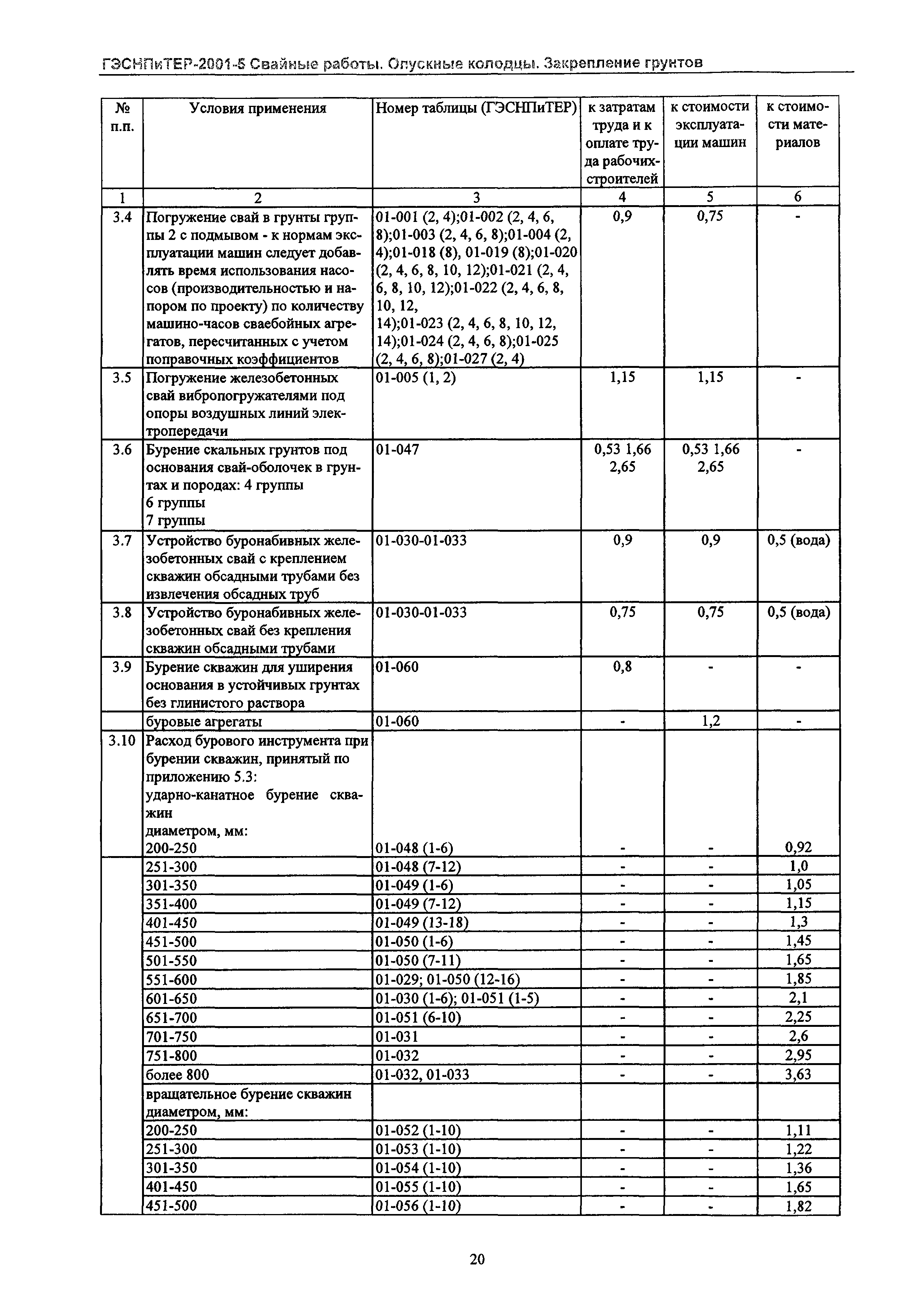 ГЭСНПиТЕР 2001-5 Московской области