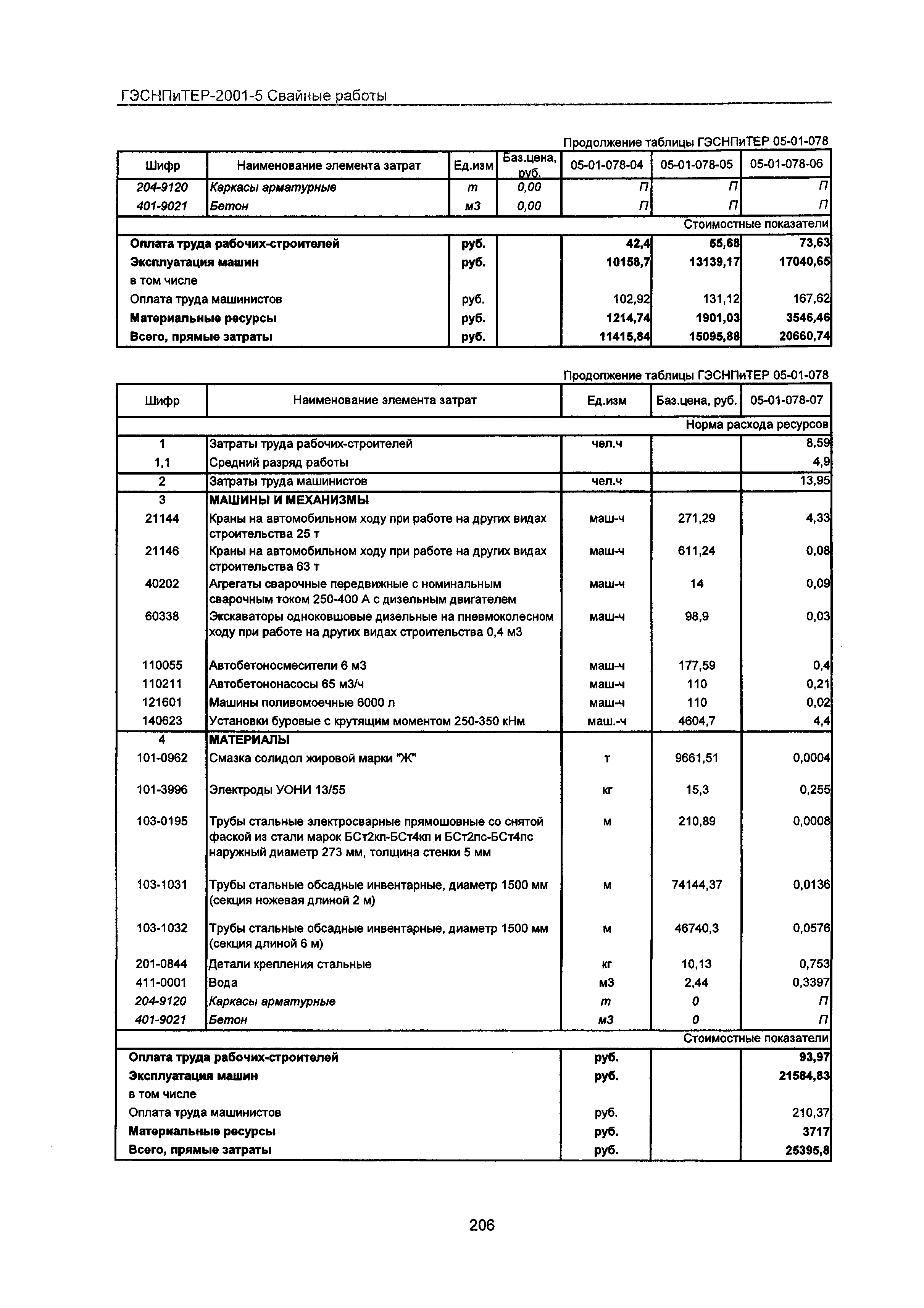 ГЭСНПиТЕР 2001-5 Московской области