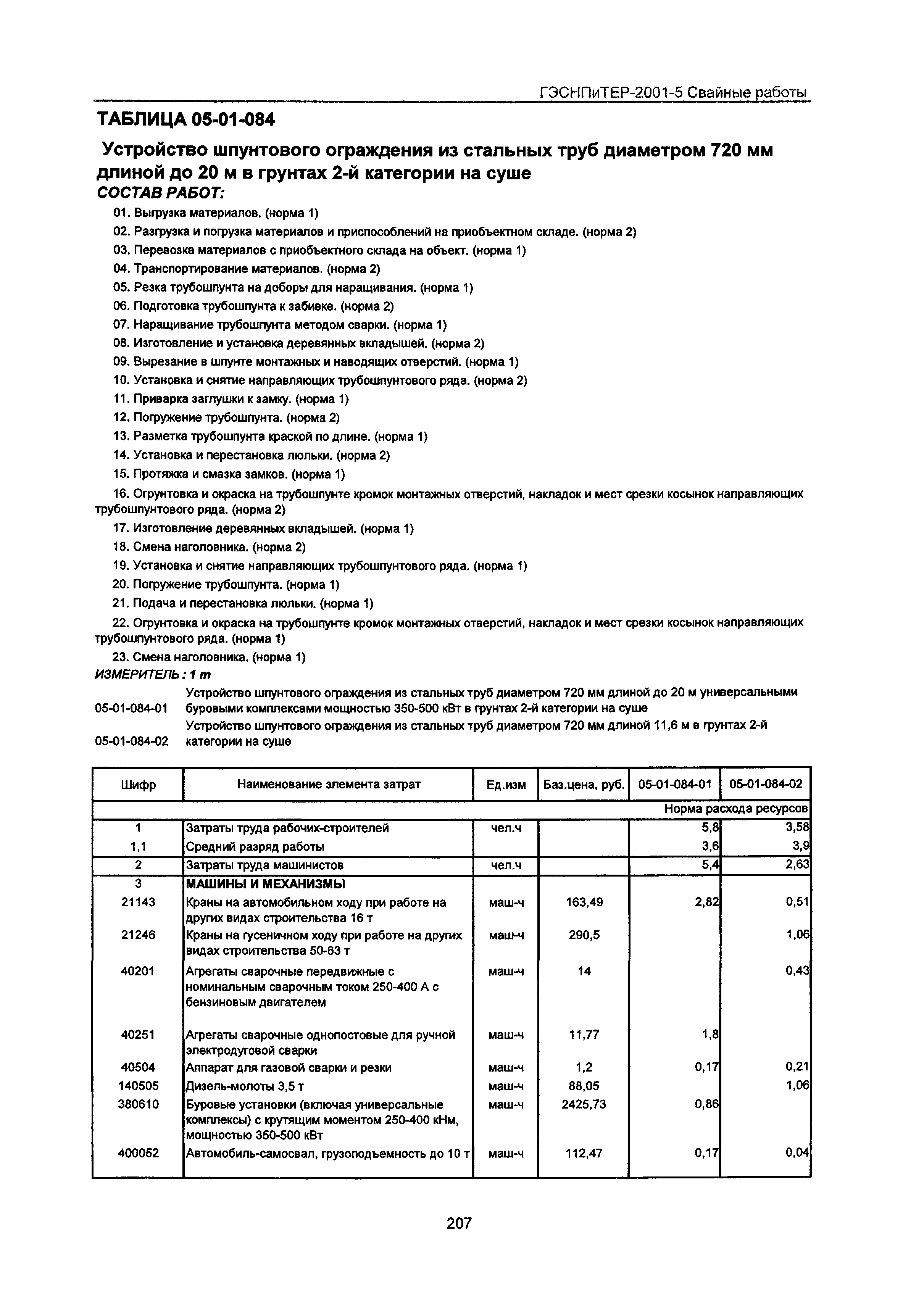 ГЭСНПиТЕР 2001-5 Московской области