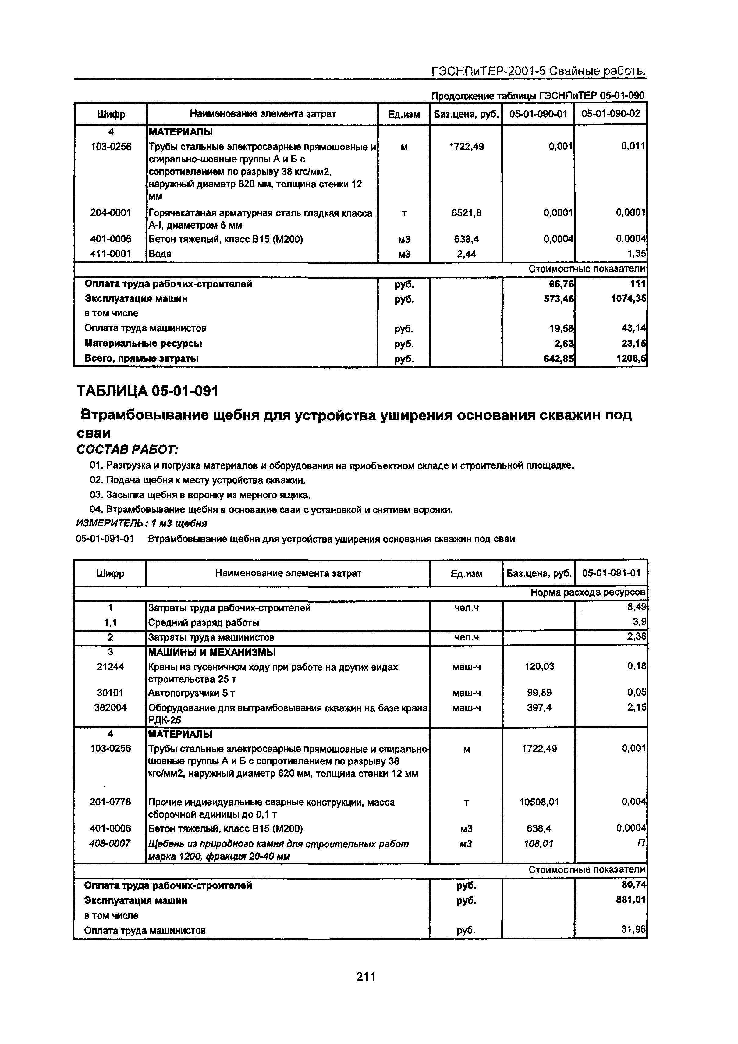 ГЭСНПиТЕР 2001-5 Московской области