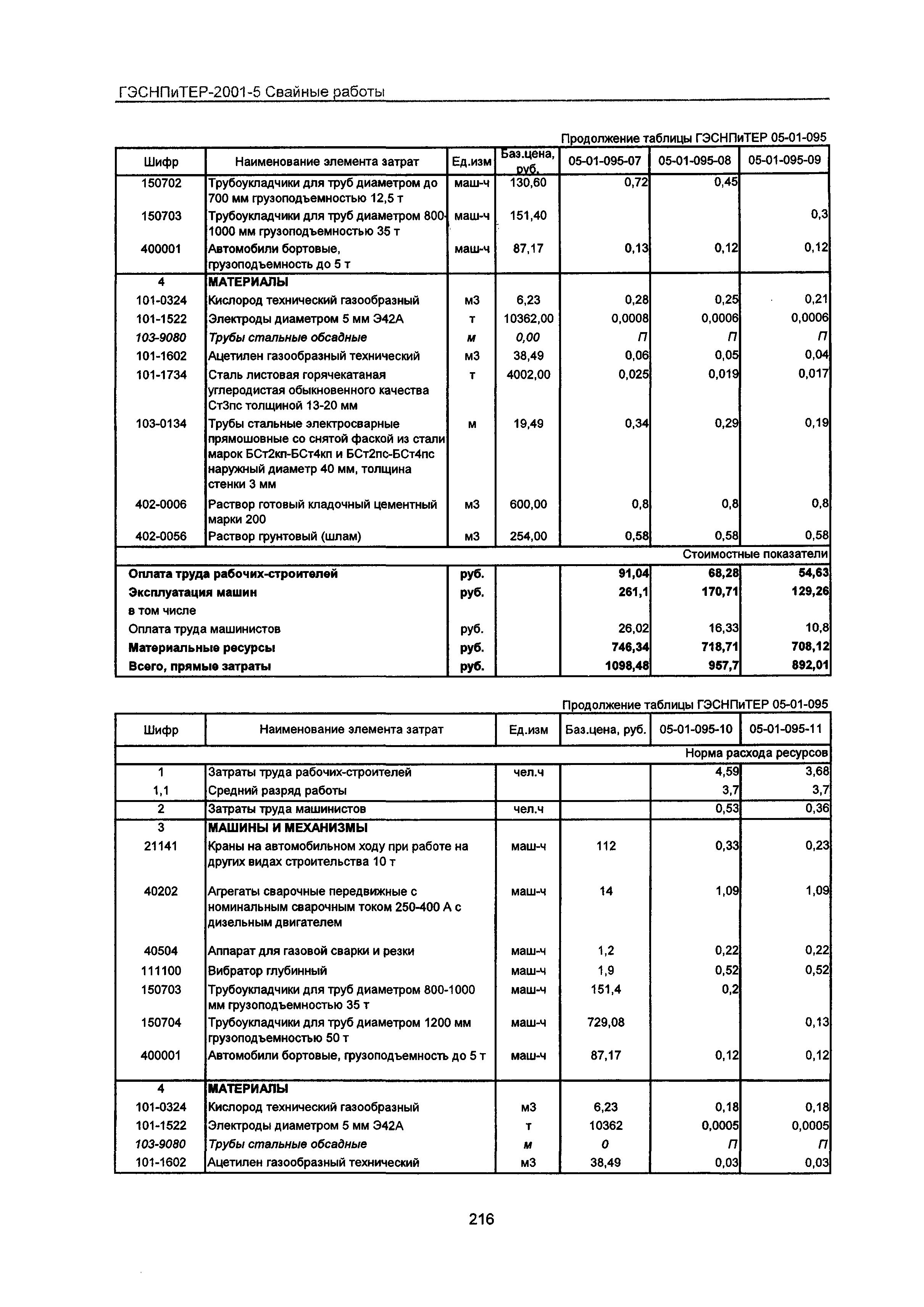 ГЭСНПиТЕР 2001-5 Московской области