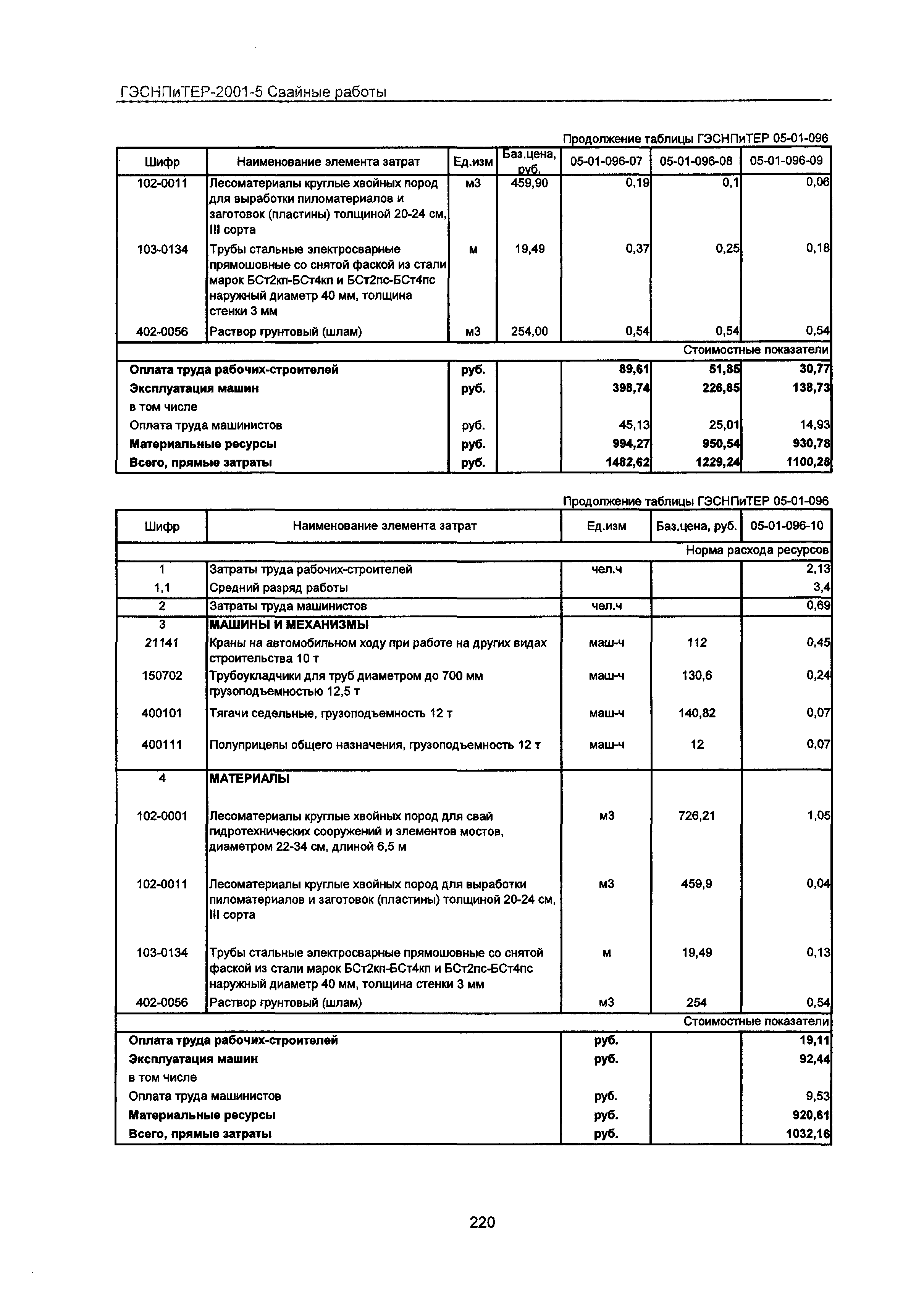 ГЭСНПиТЕР 2001-5 Московской области