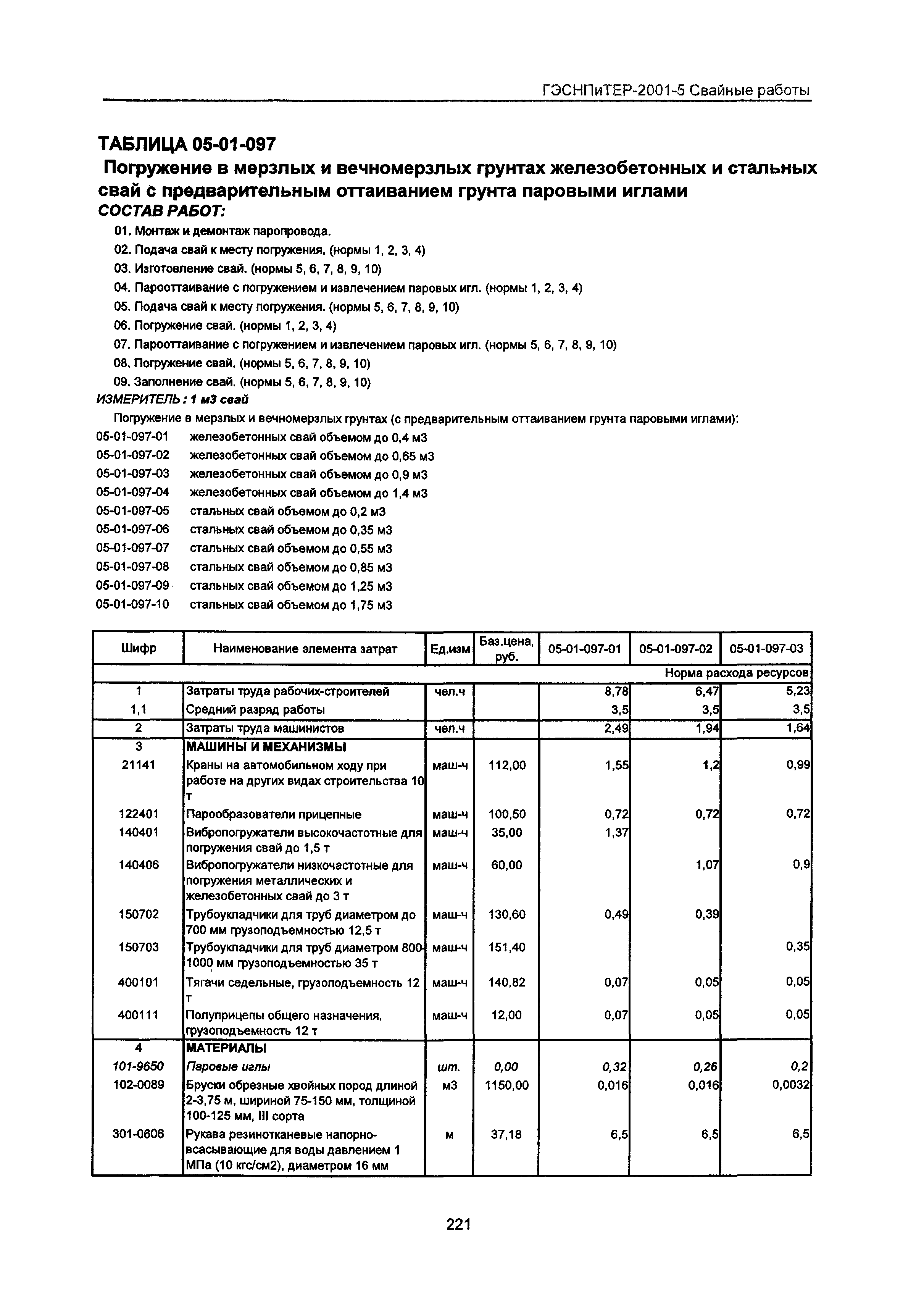 ГЭСНПиТЕР 2001-5 Московской области