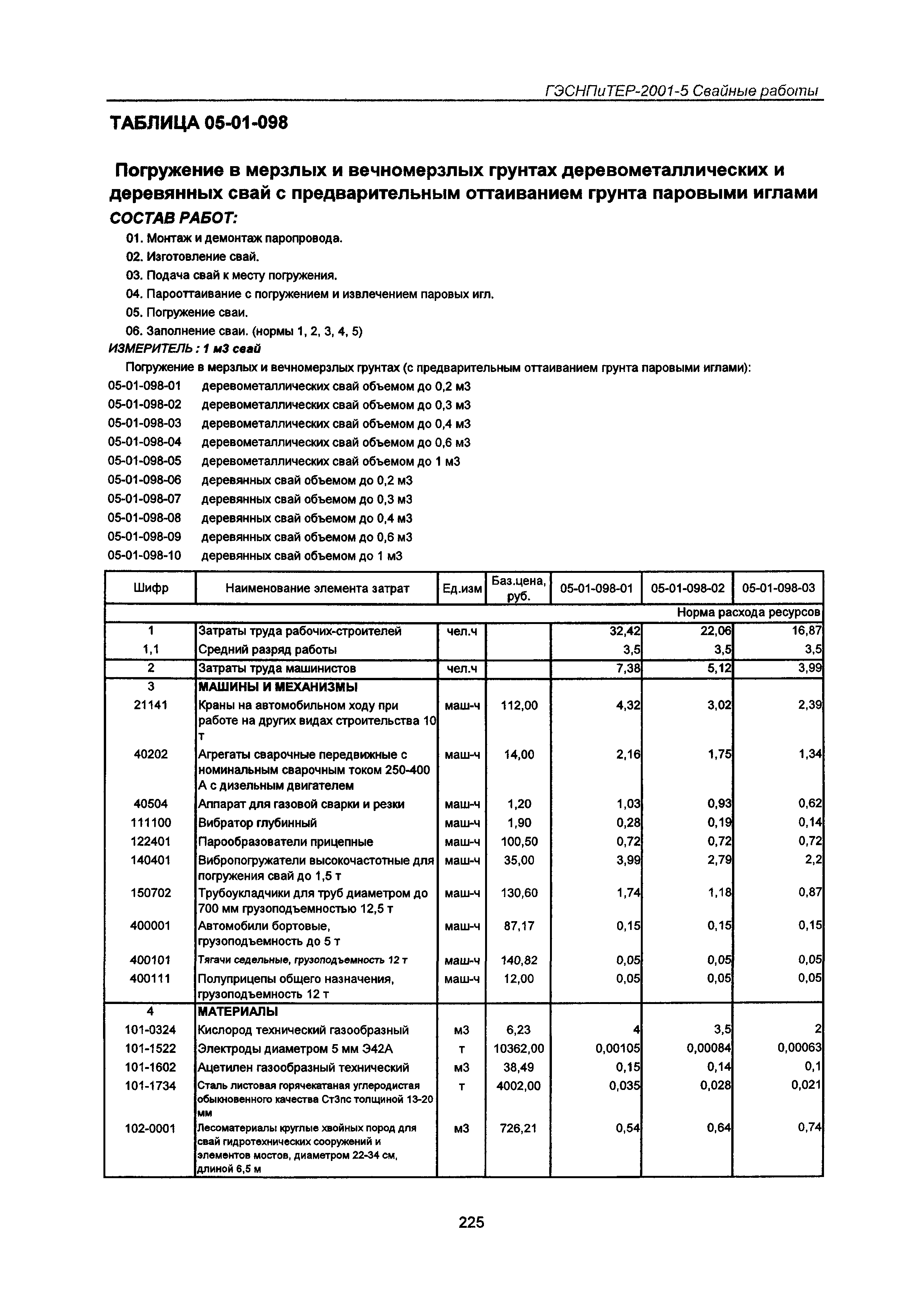 ГЭСНПиТЕР 2001-5 Московской области