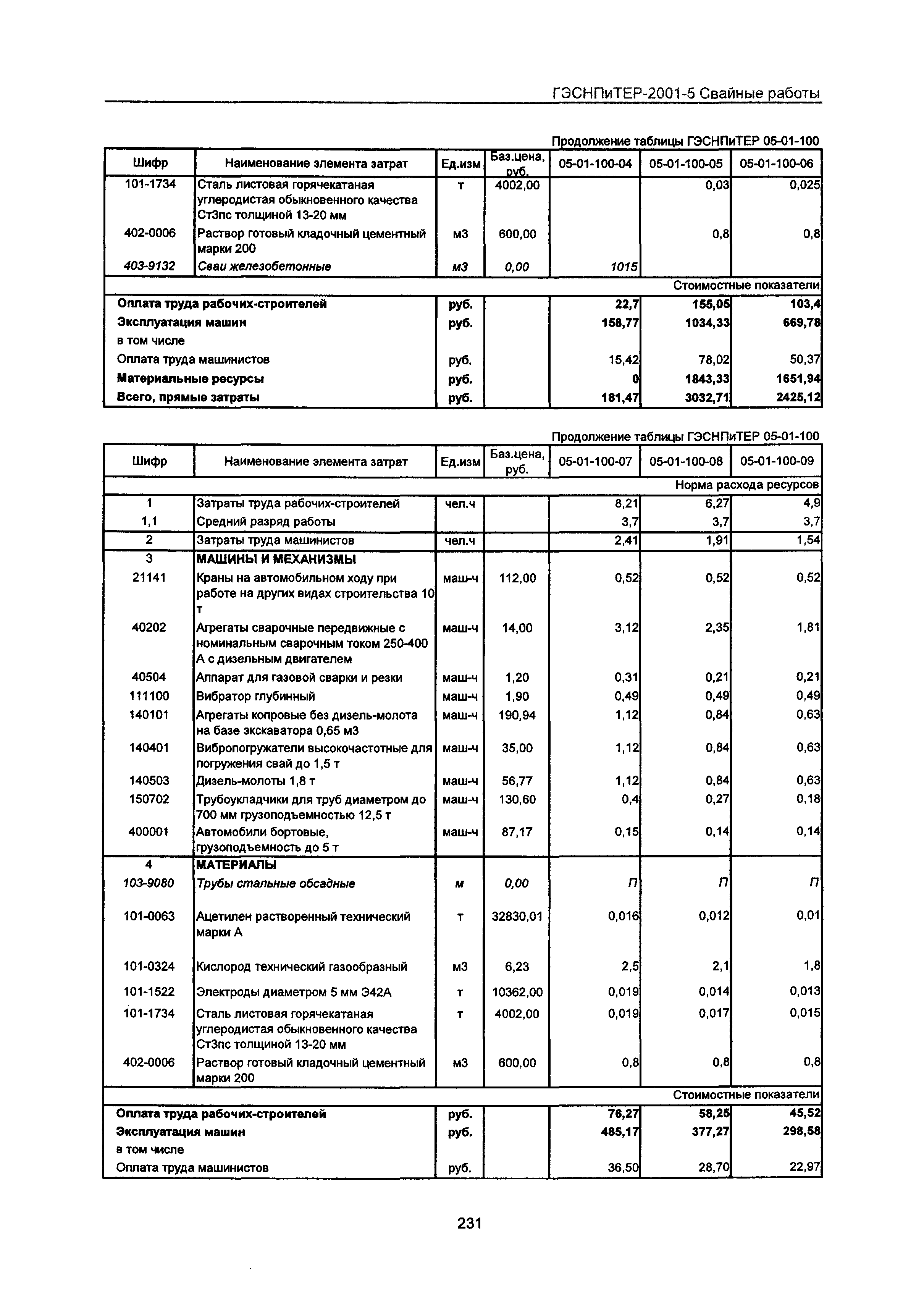 ГЭСНПиТЕР 2001-5 Московской области