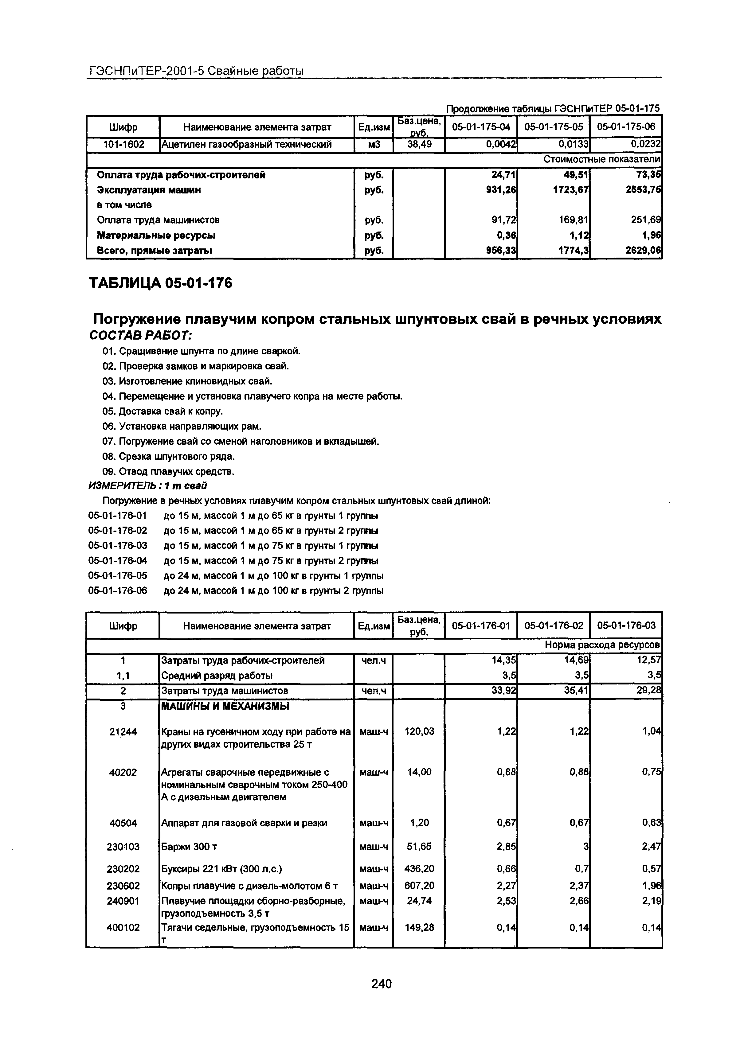 ГЭСНПиТЕР 2001-5 Московской области