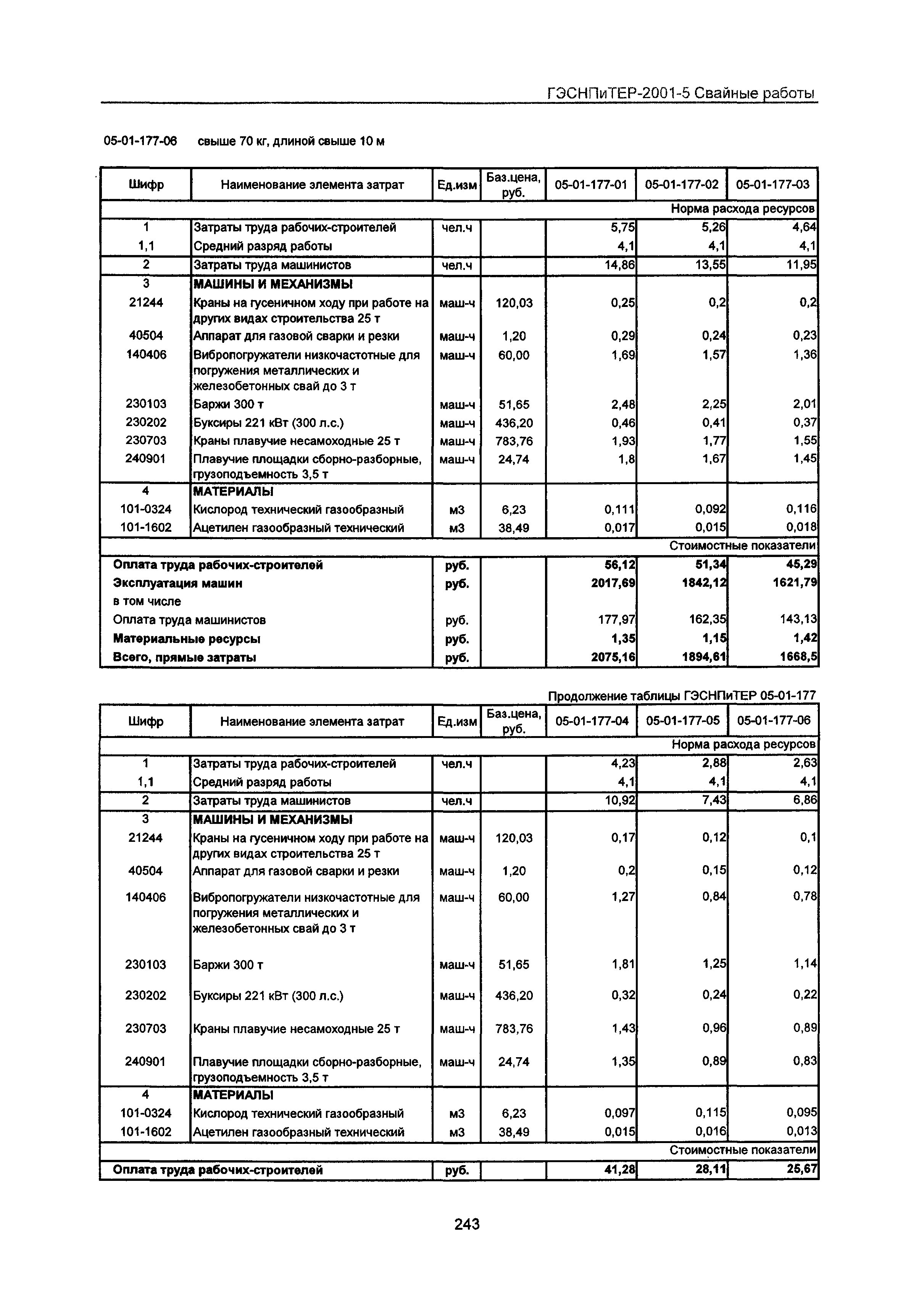 ГЭСНПиТЕР 2001-5 Московской области