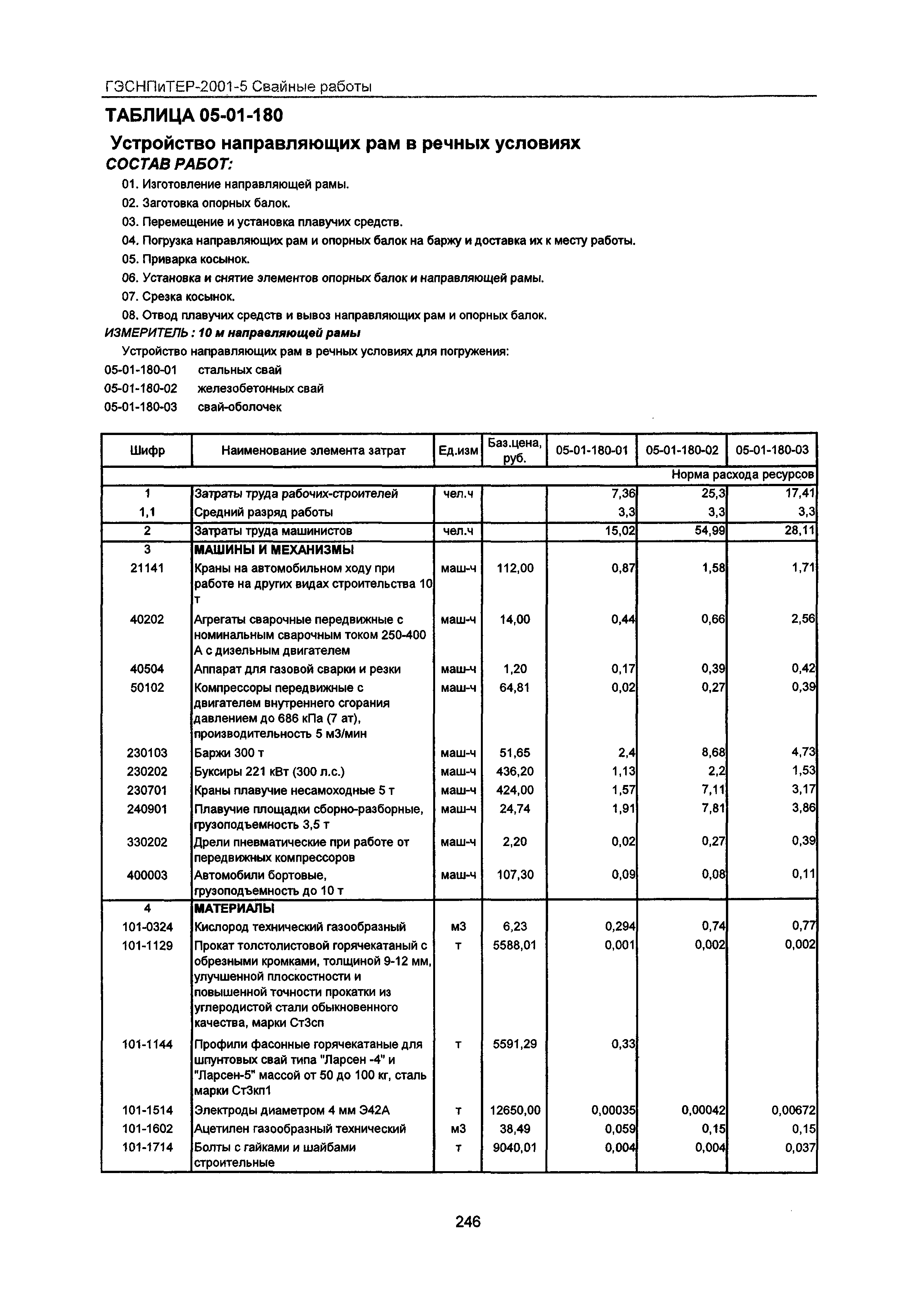 ГЭСНПиТЕР 2001-5 Московской области