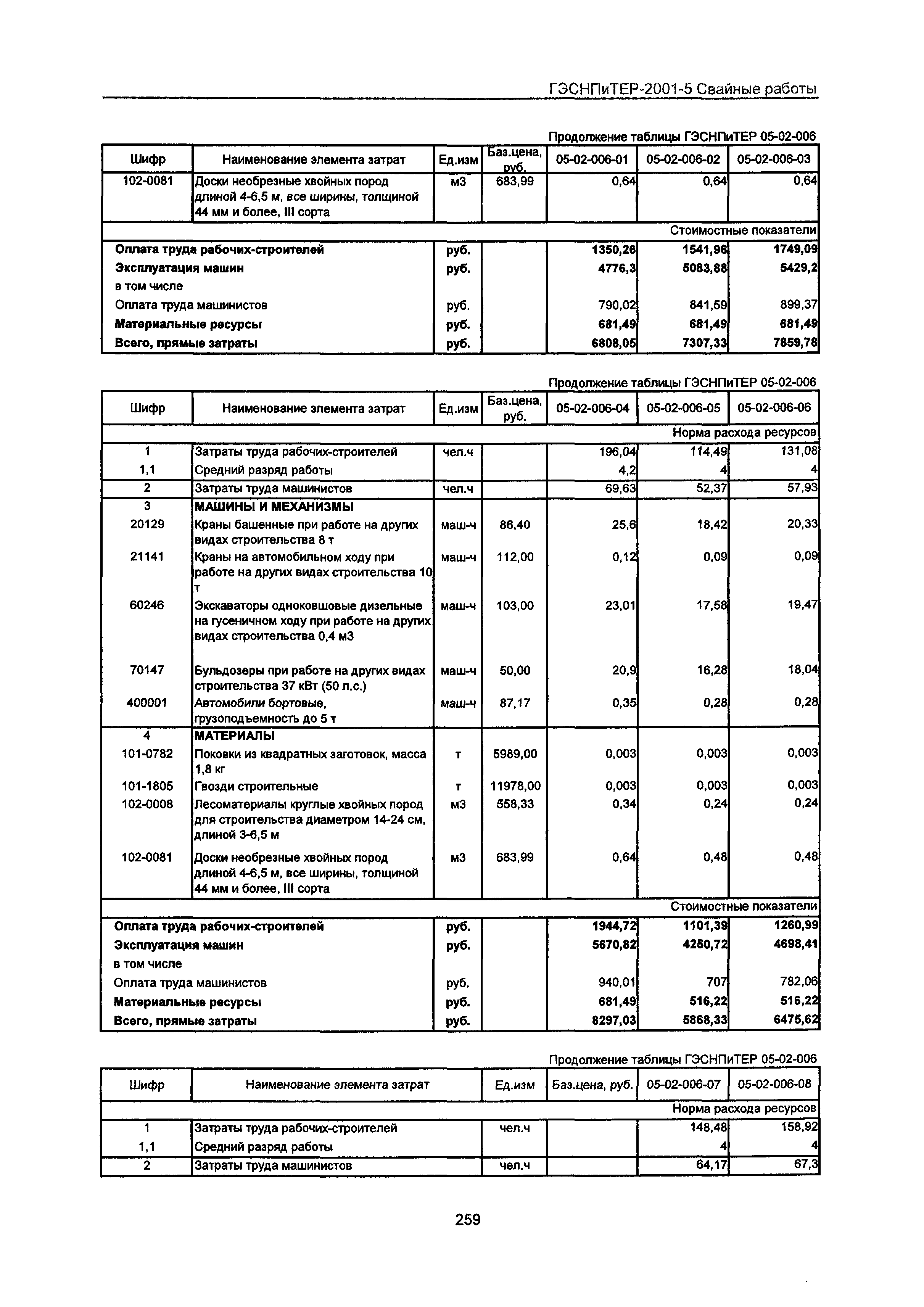 ГЭСНПиТЕР 2001-5 Московской области