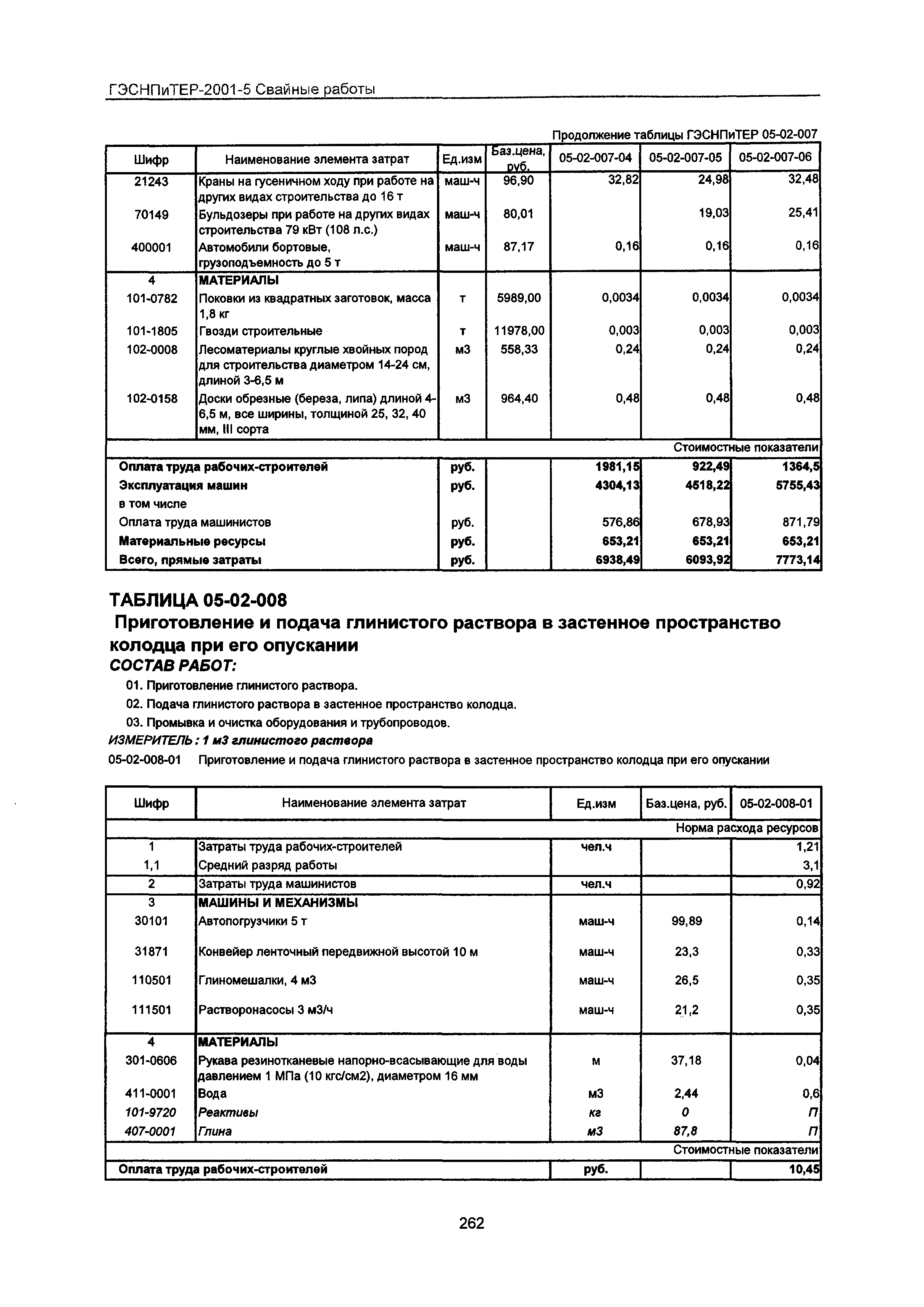 ГЭСНПиТЕР 2001-5 Московской области