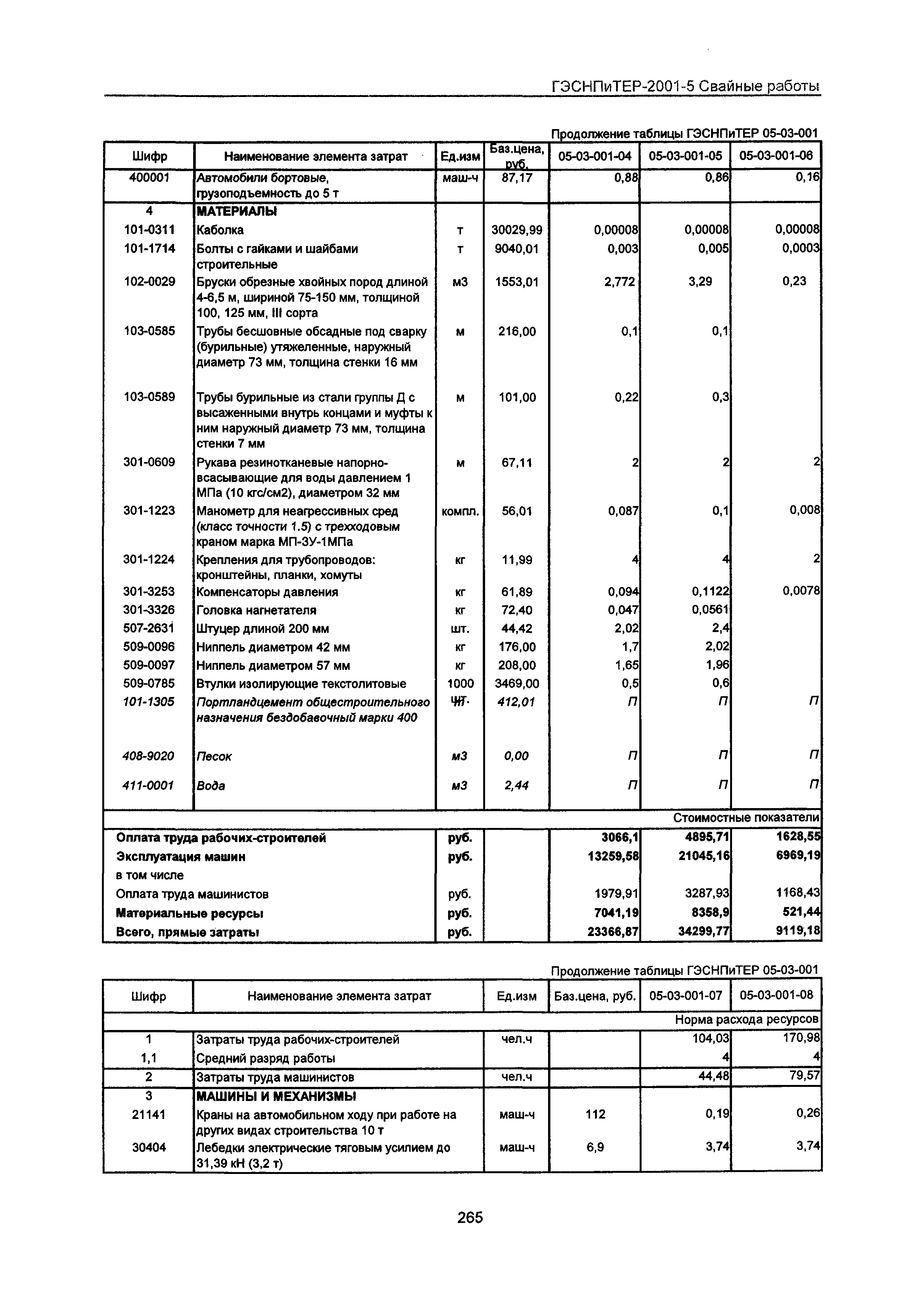 ГЭСНПиТЕР 2001-5 Московской области