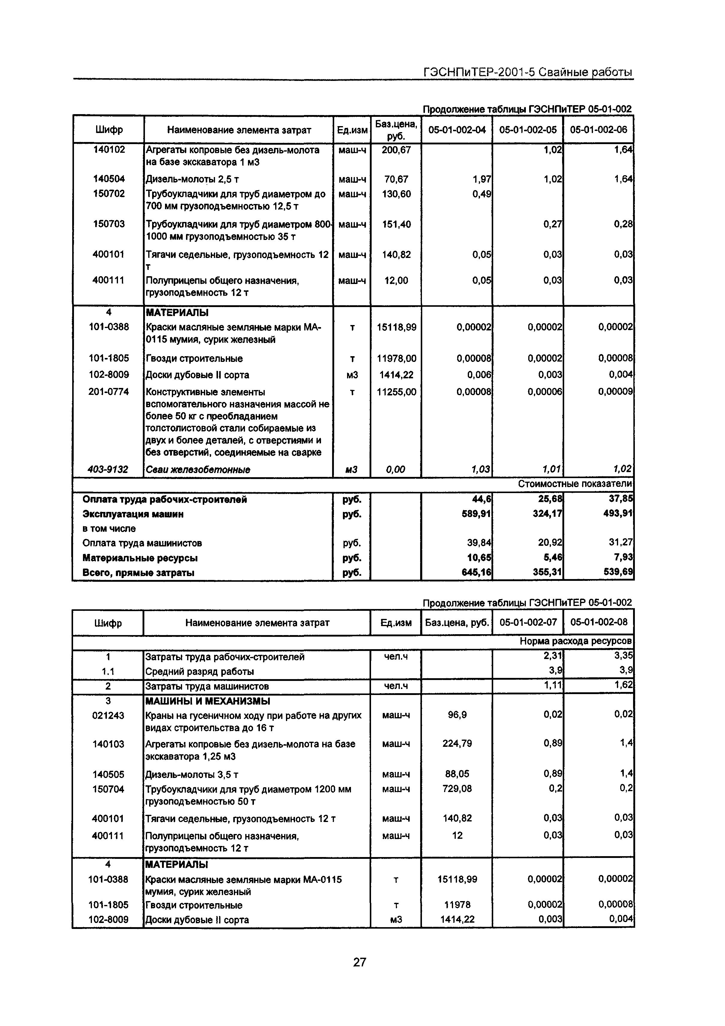 ГЭСНПиТЕР 2001-5 Московской области