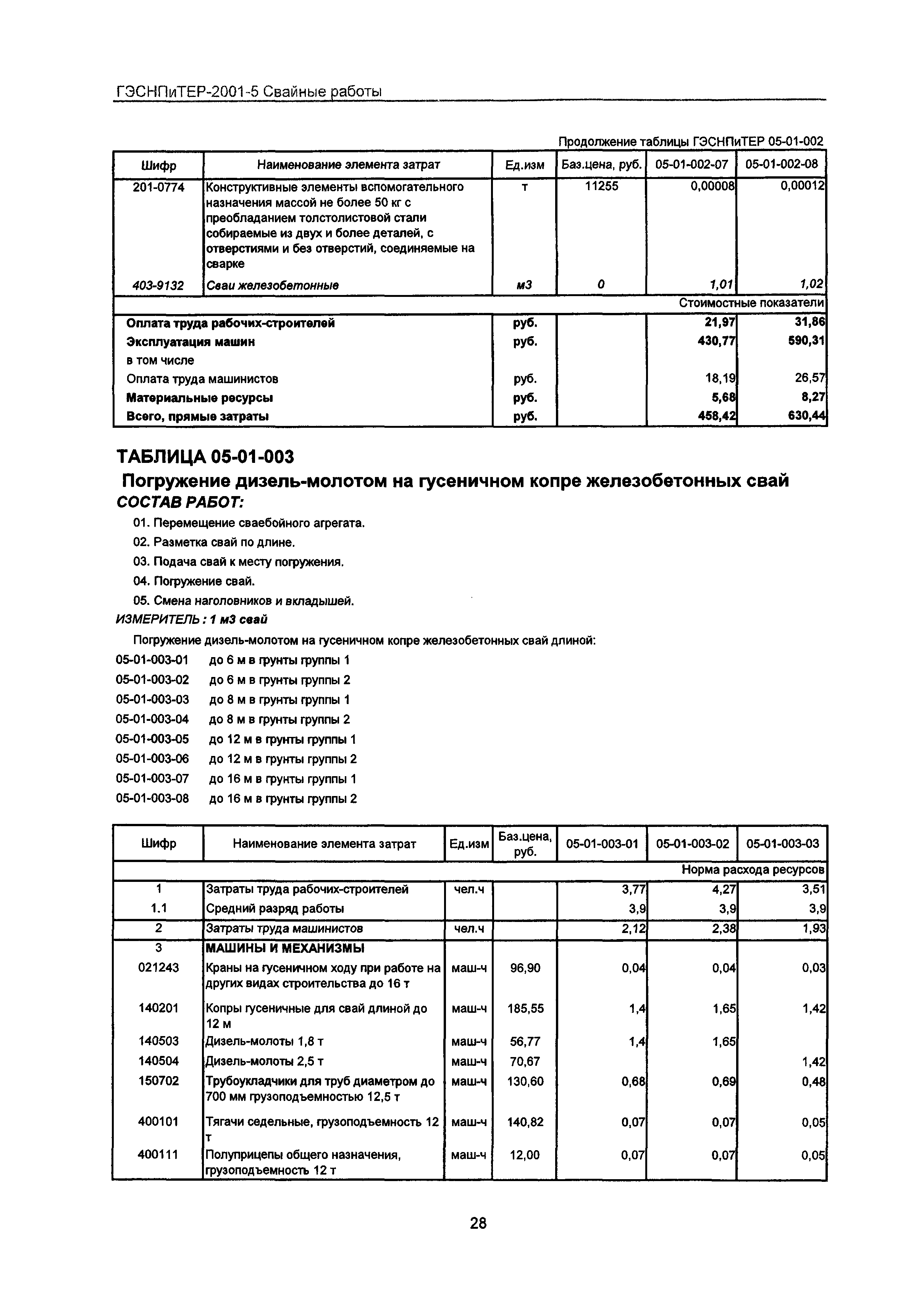 ГЭСНПиТЕР 2001-5 Московской области