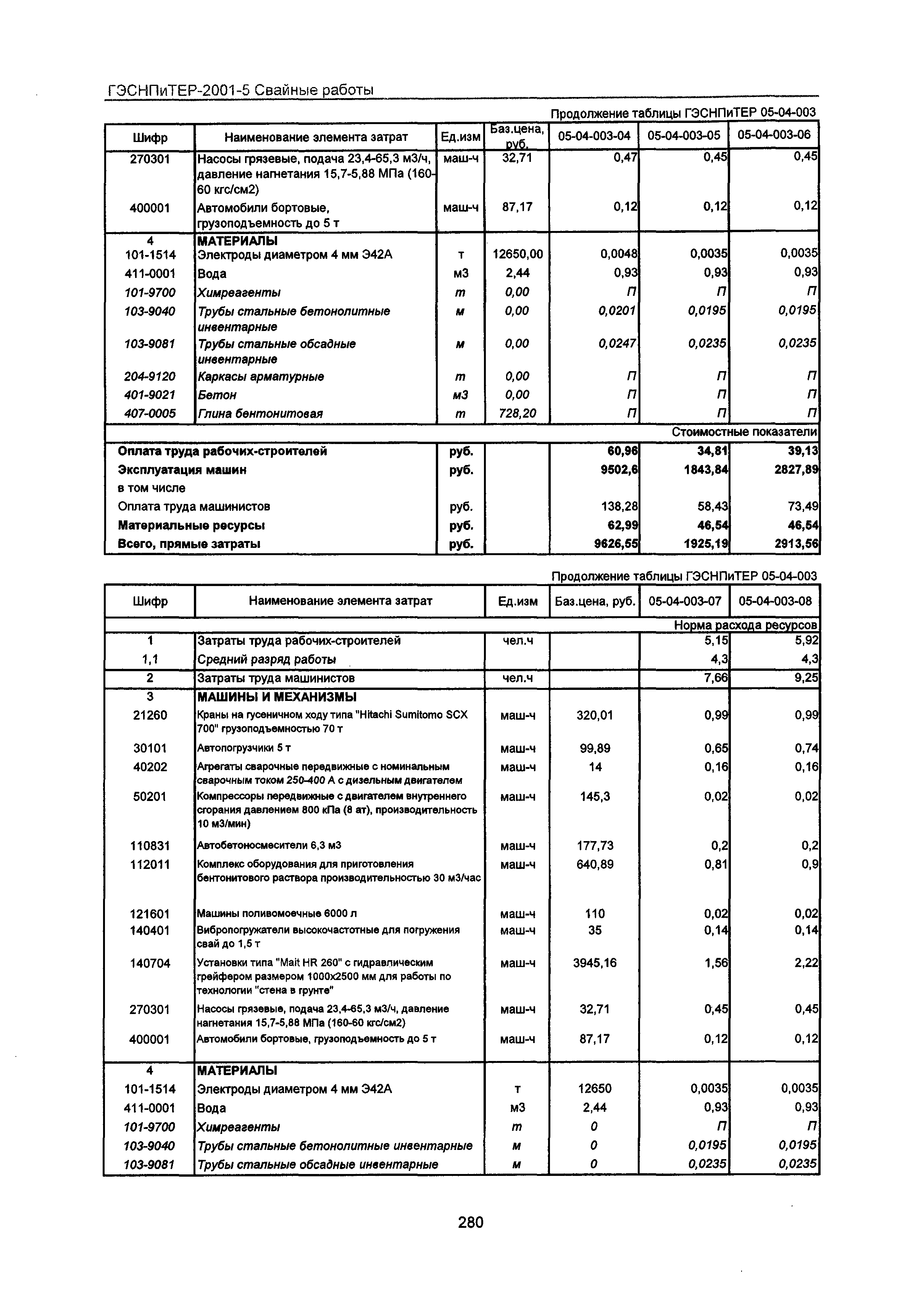 ГЭСНПиТЕР 2001-5 Московской области