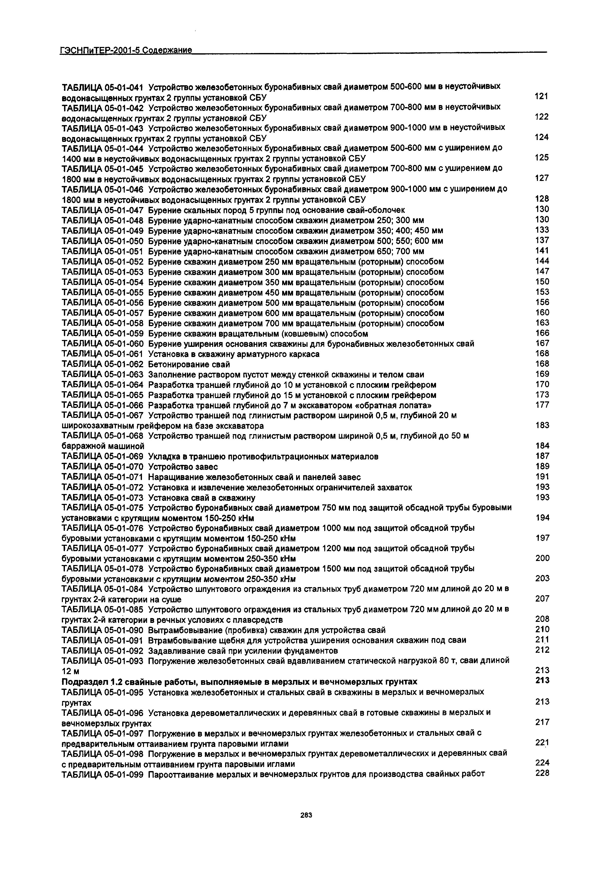 ГЭСНПиТЕР 2001-5 Московской области