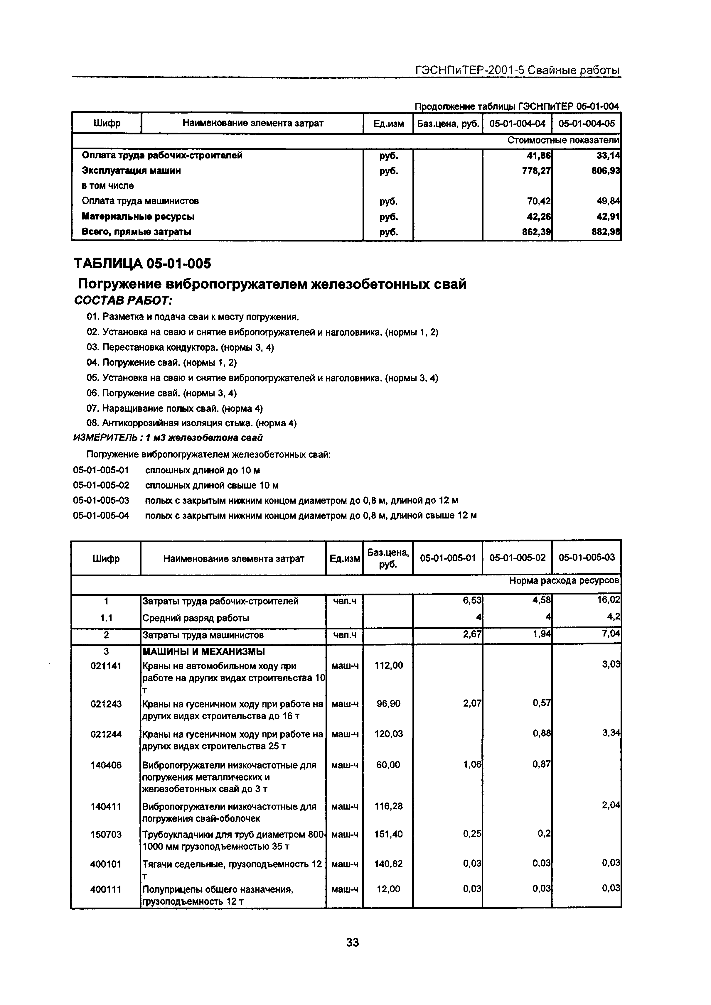 ГЭСНПиТЕР 2001-5 Московской области