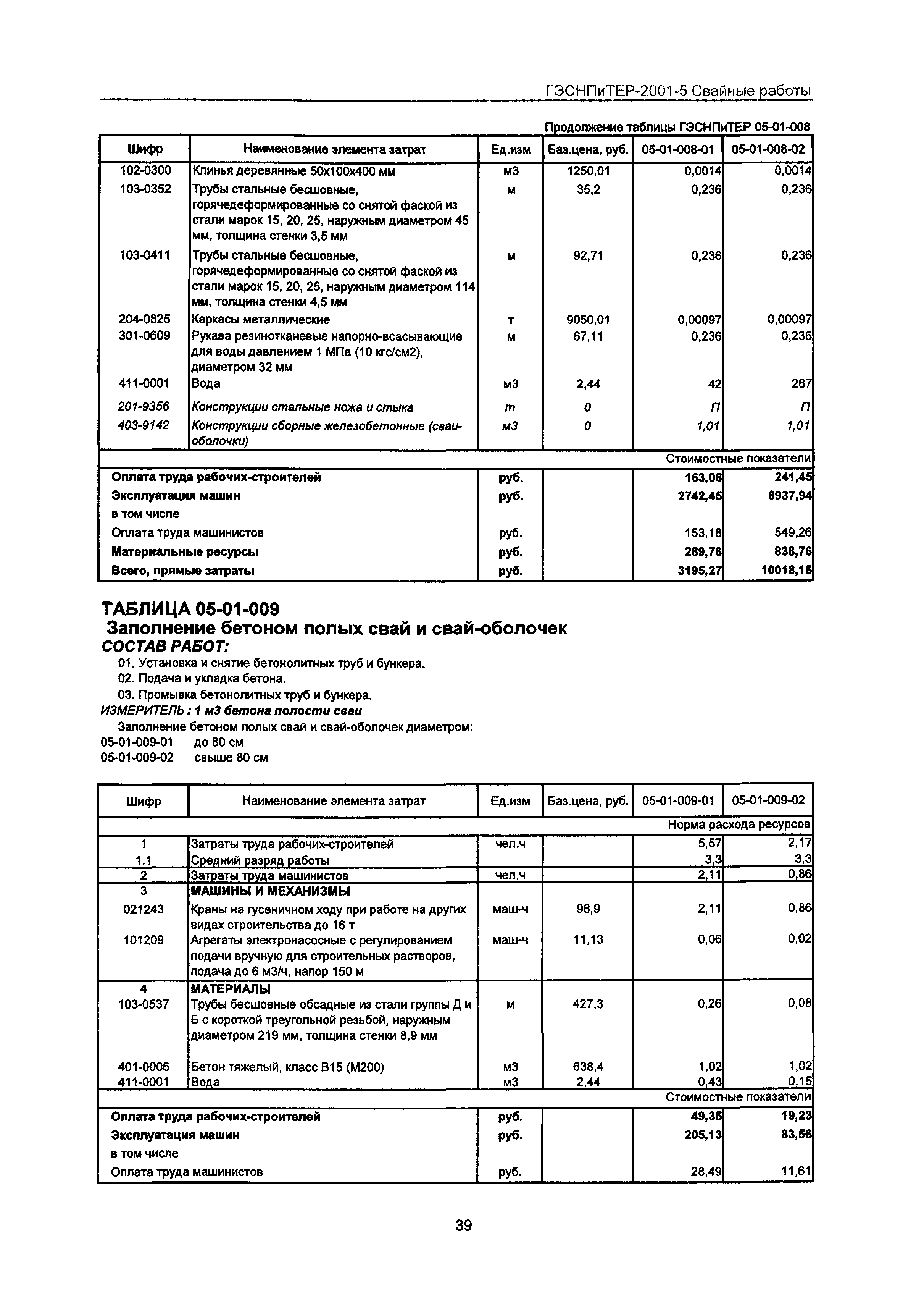 ГЭСНПиТЕР 2001-5 Московской области