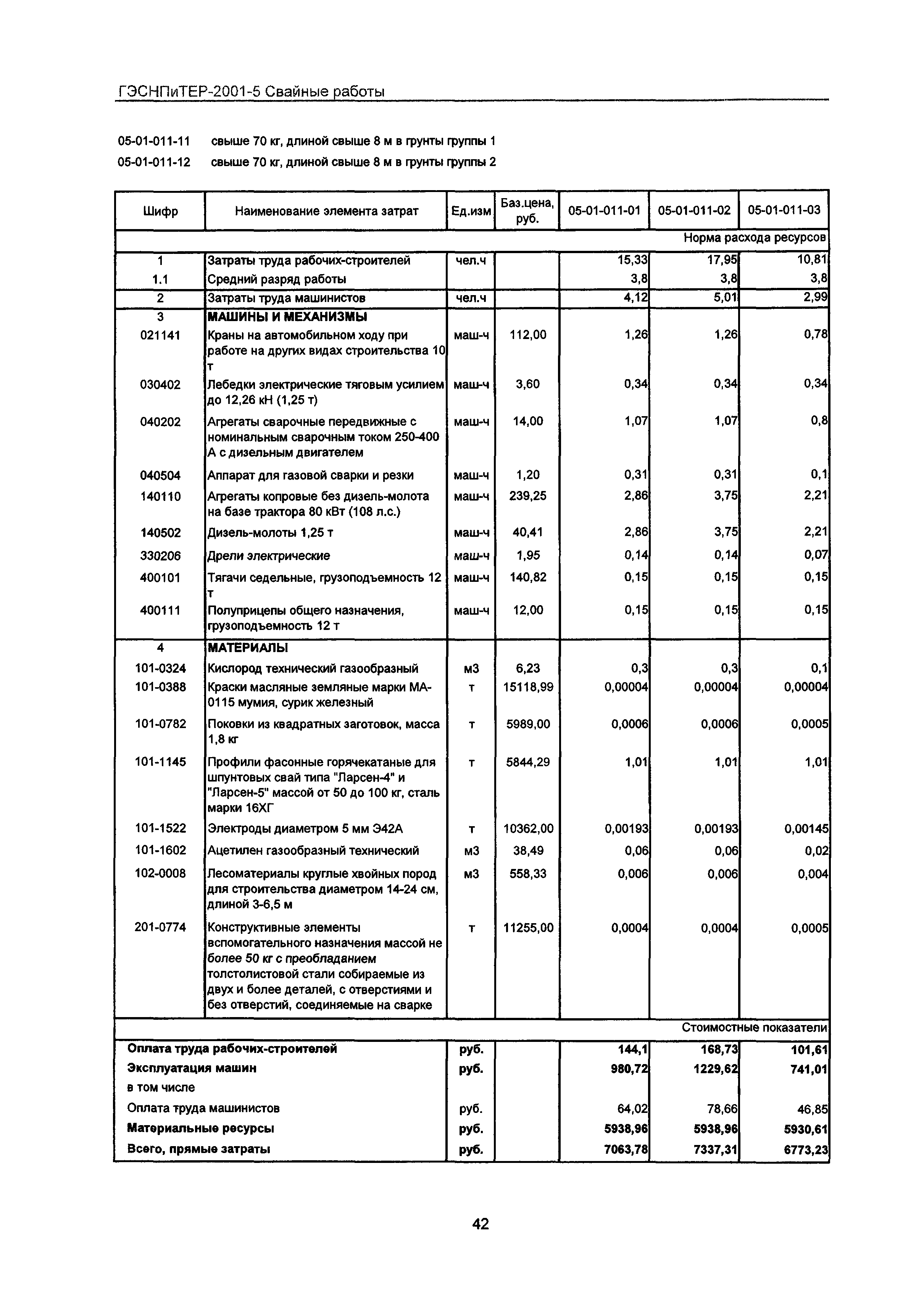 ГЭСНПиТЕР 2001-5 Московской области