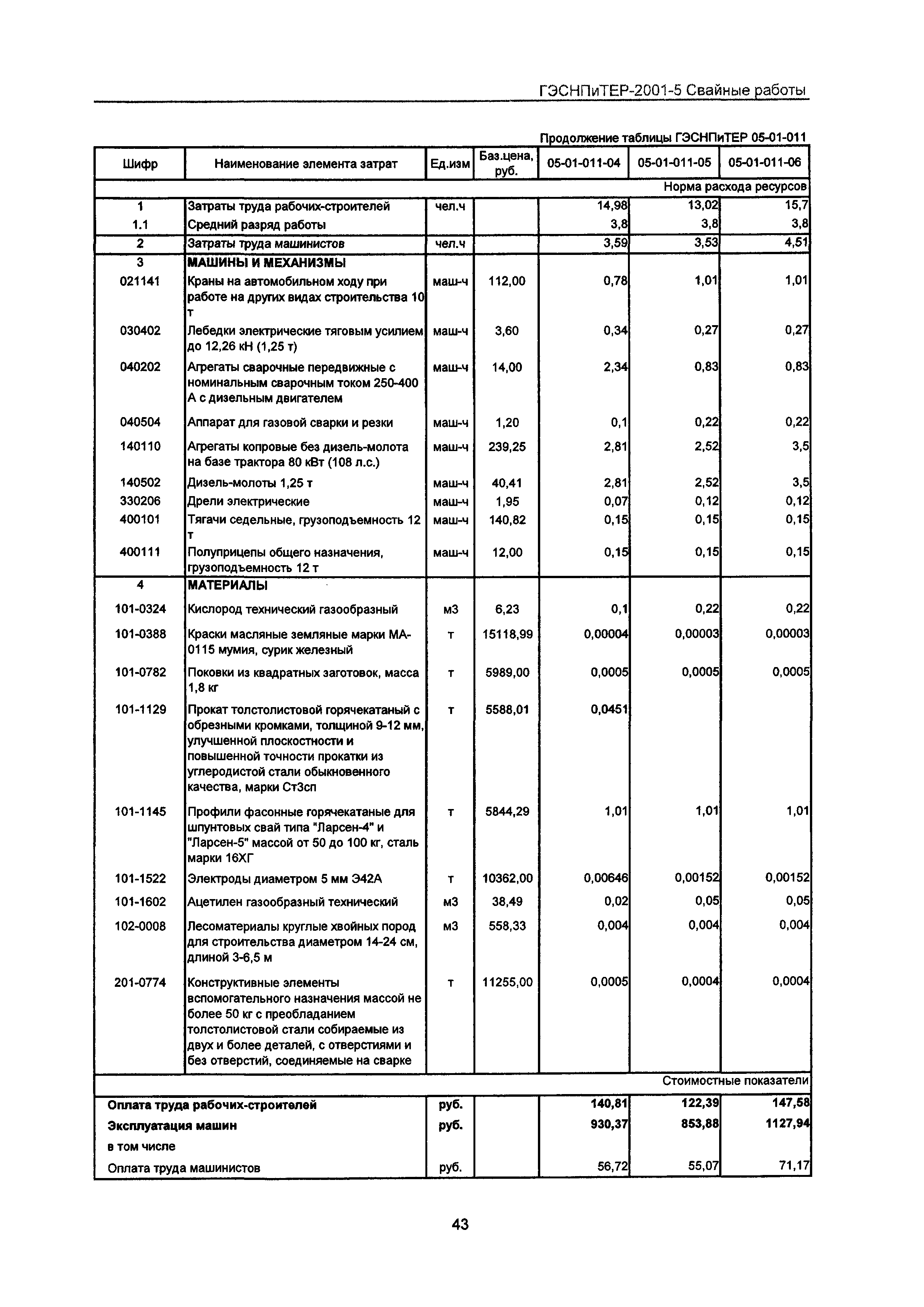 ГЭСНПиТЕР 2001-5 Московской области