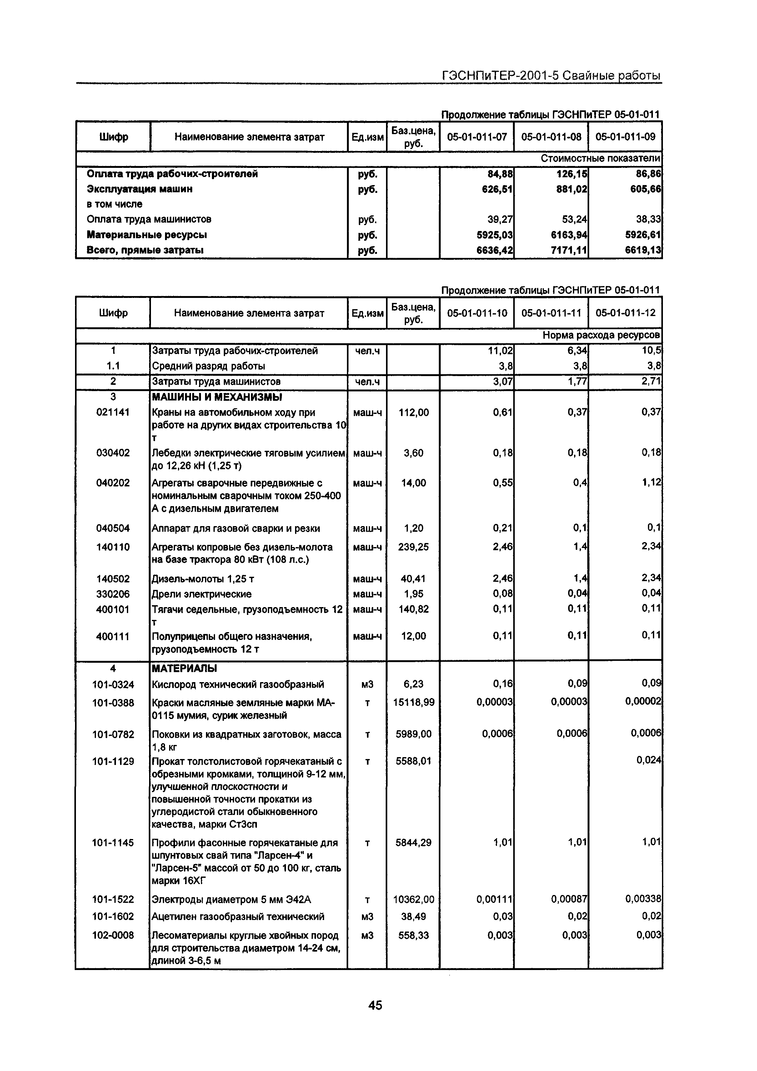 ГЭСНПиТЕР 2001-5 Московской области