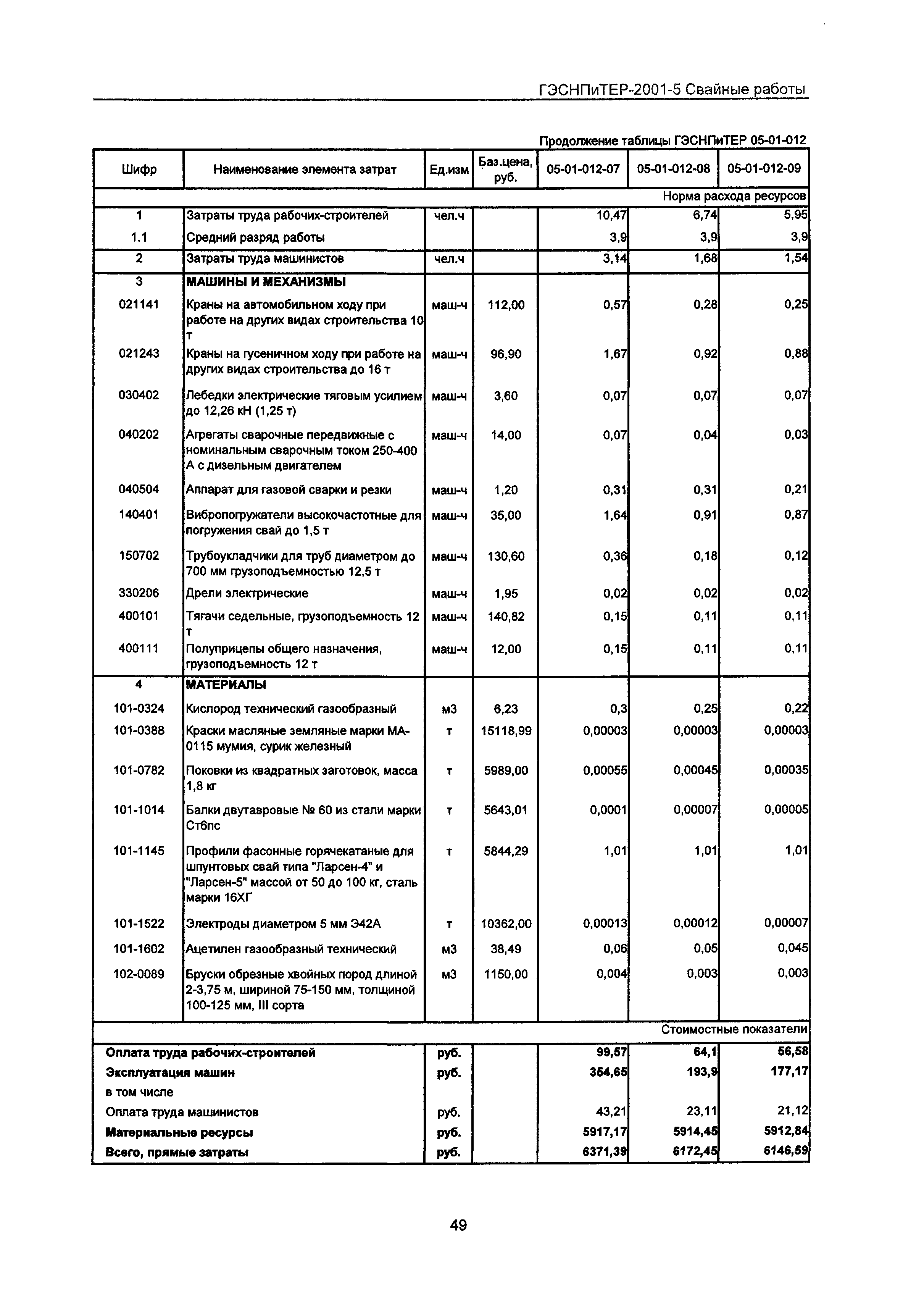 ГЭСНПиТЕР 2001-5 Московской области