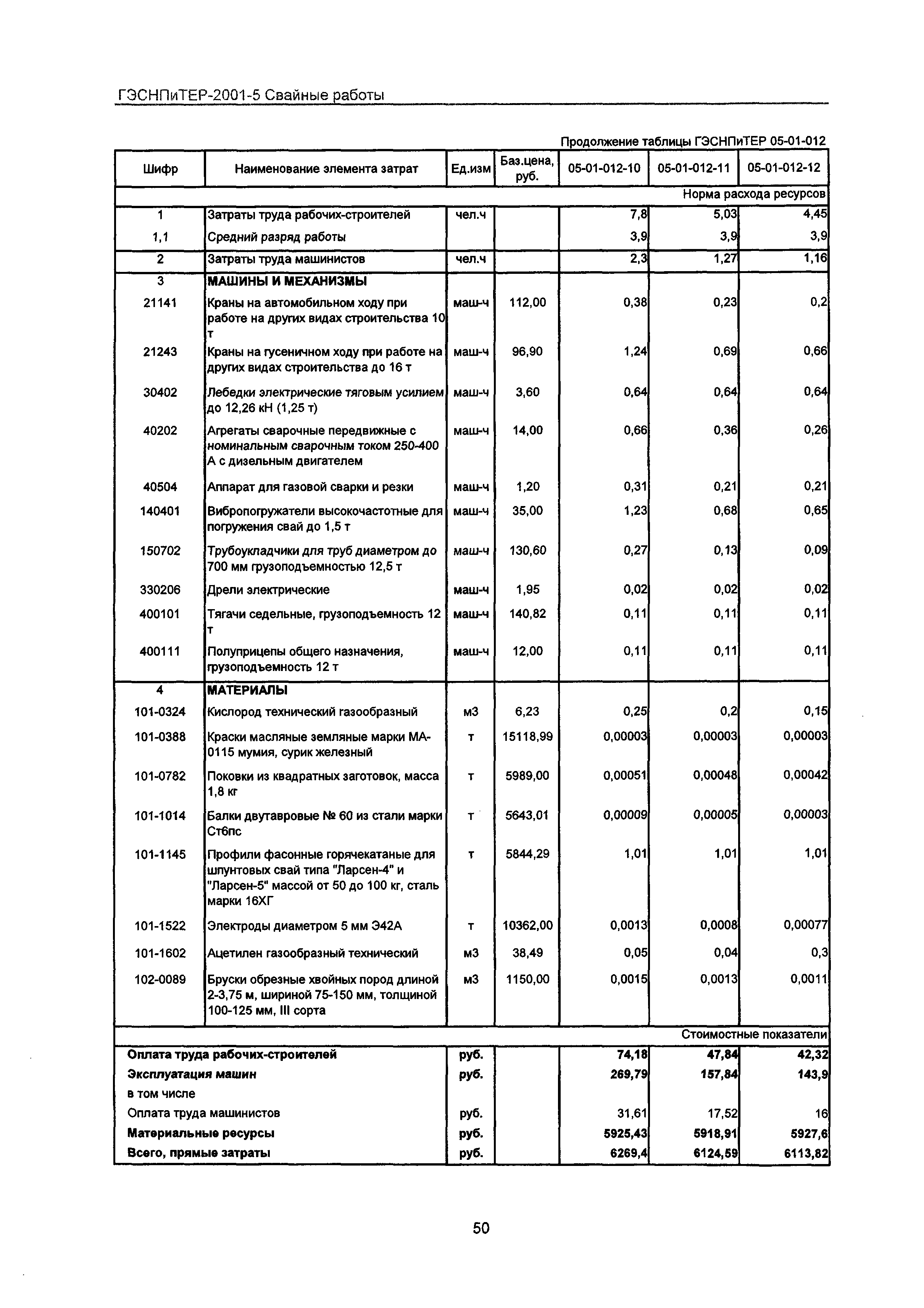 ГЭСНПиТЕР 2001-5 Московской области