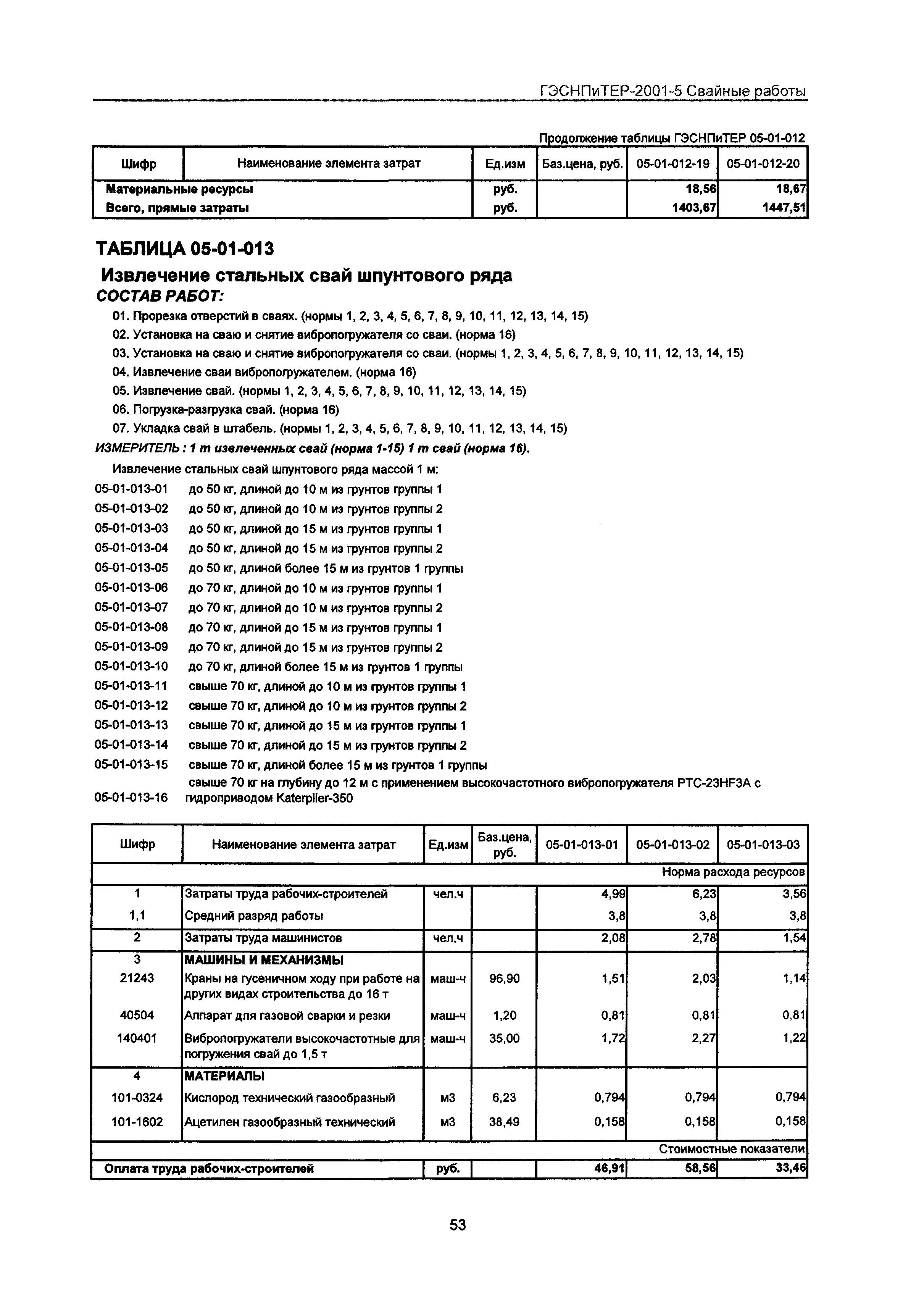 ГЭСНПиТЕР 2001-5 Московской области