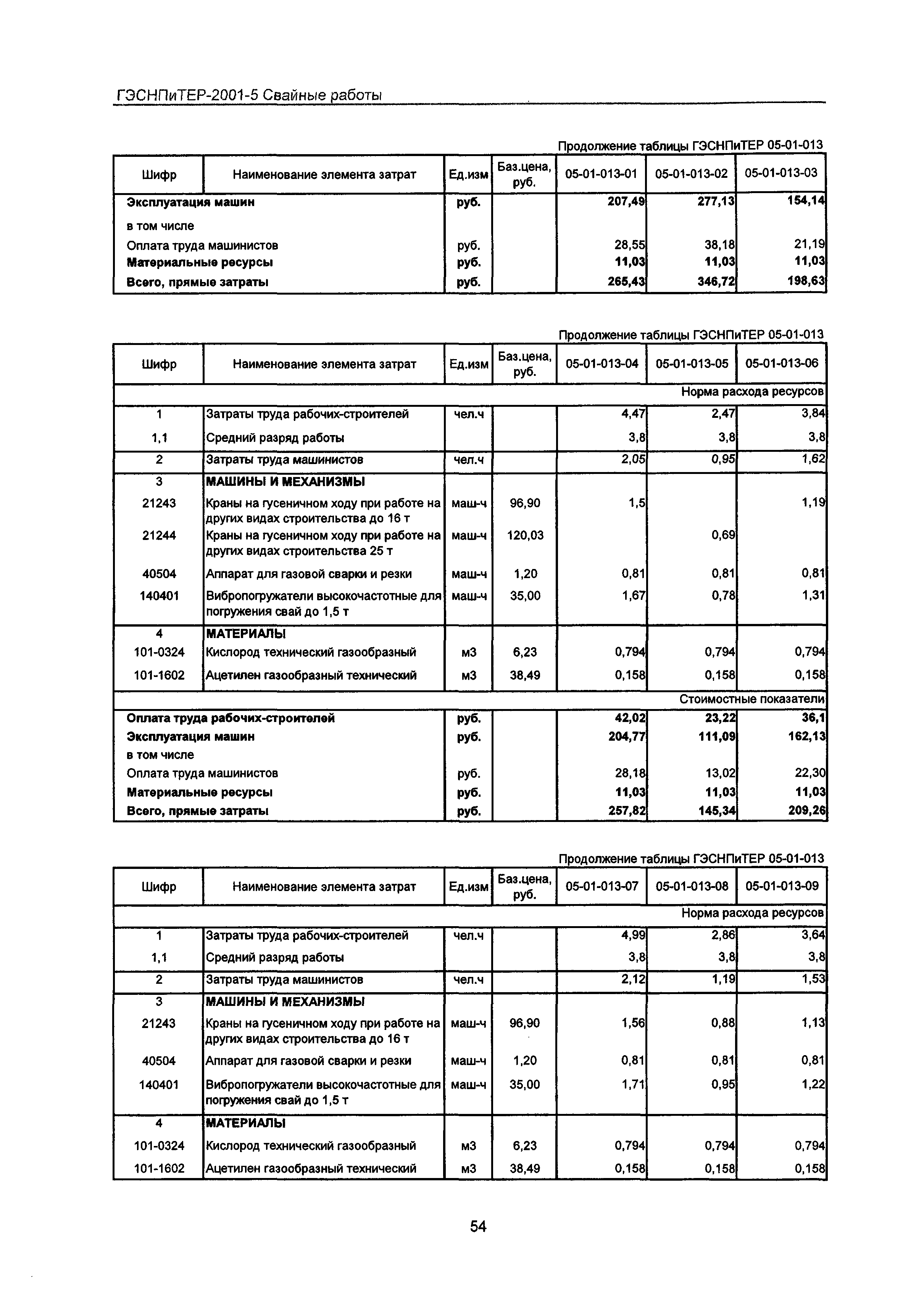 ГЭСНПиТЕР 2001-5 Московской области