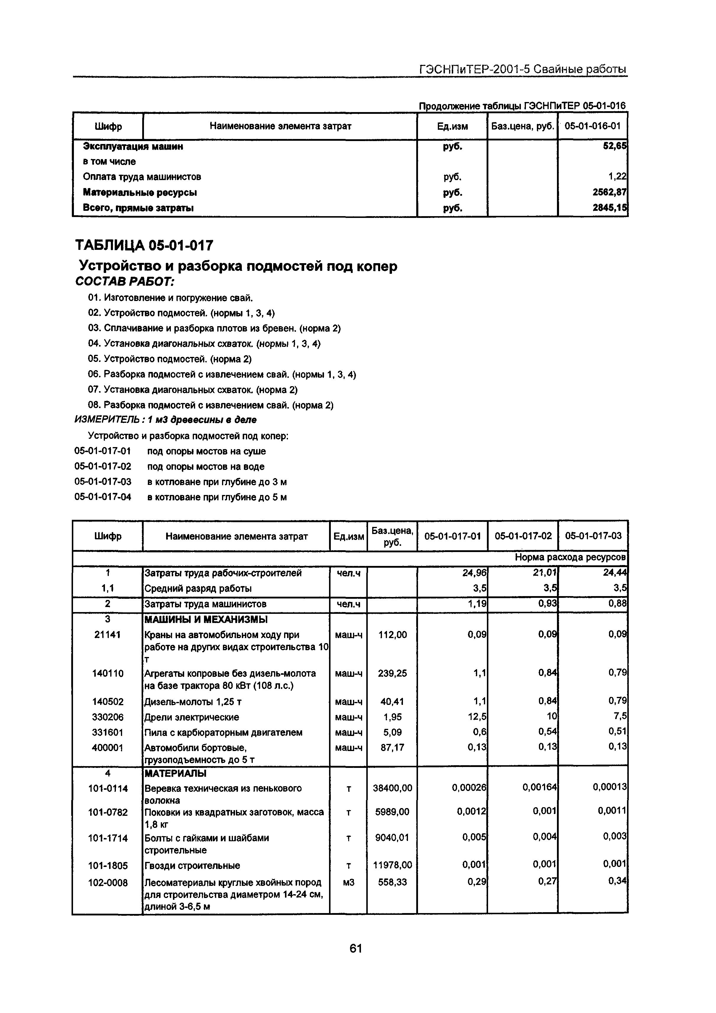 ГЭСНПиТЕР 2001-5 Московской области