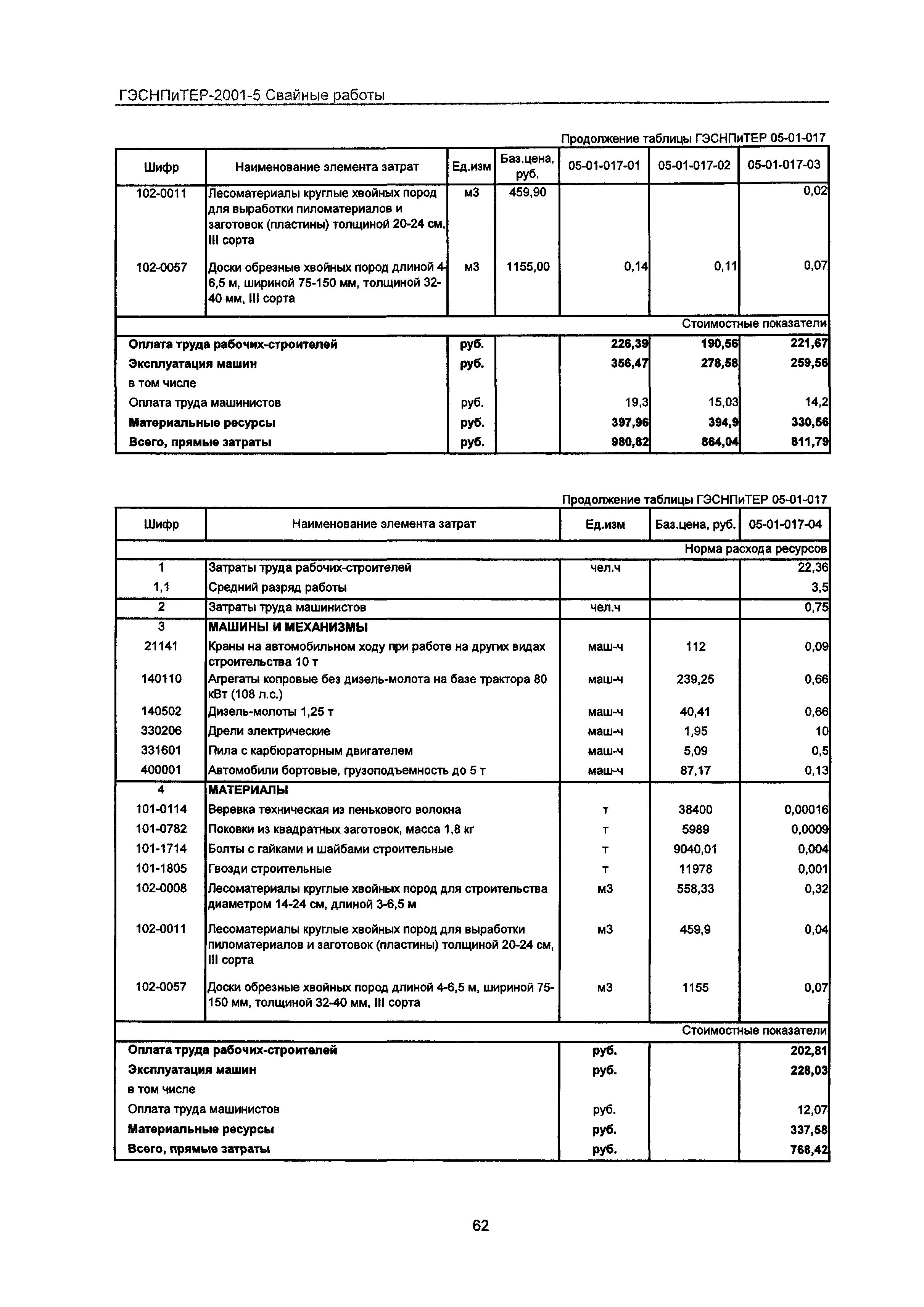 ГЭСНПиТЕР 2001-5 Московской области