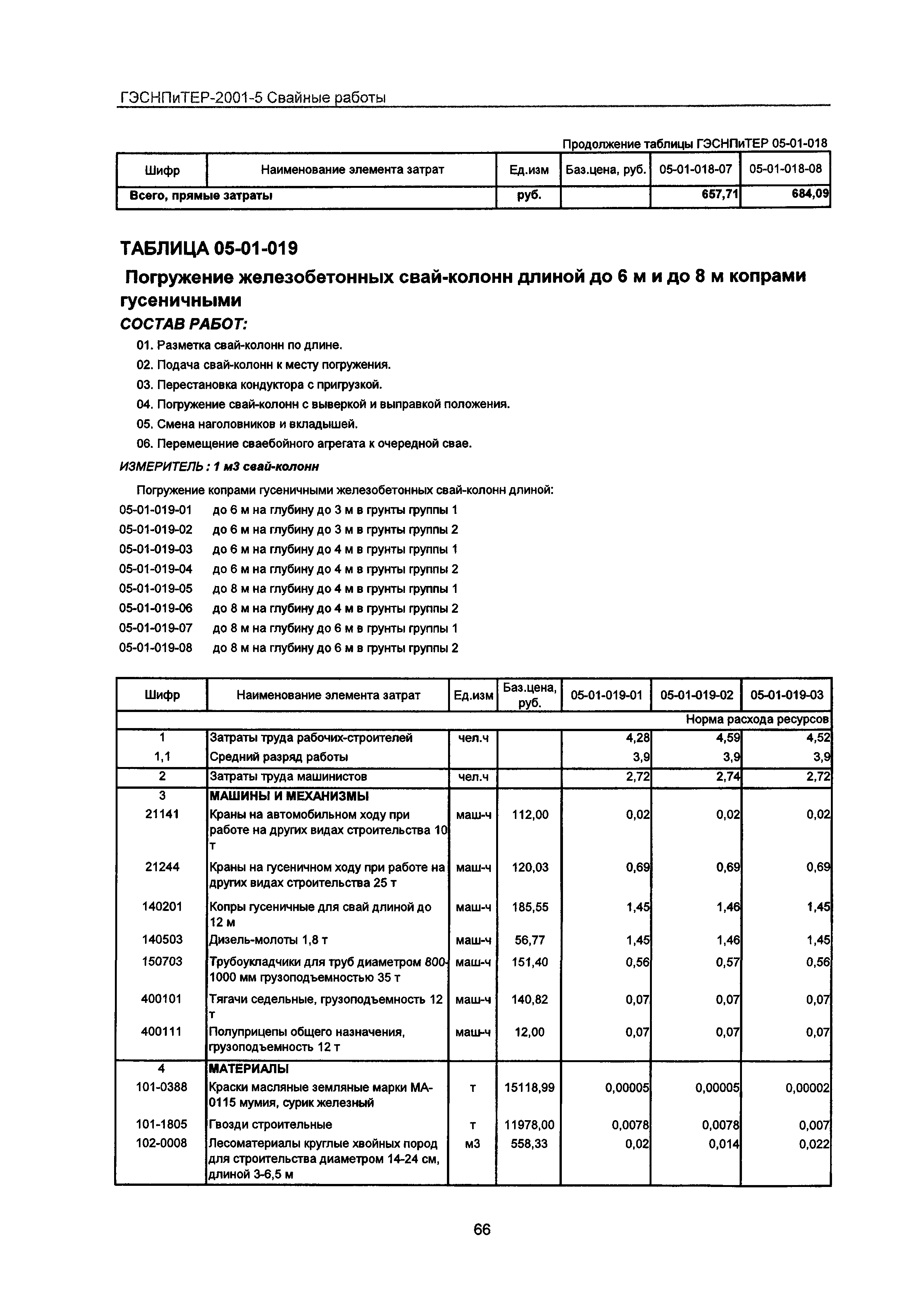 ГЭСНПиТЕР 2001-5 Московской области