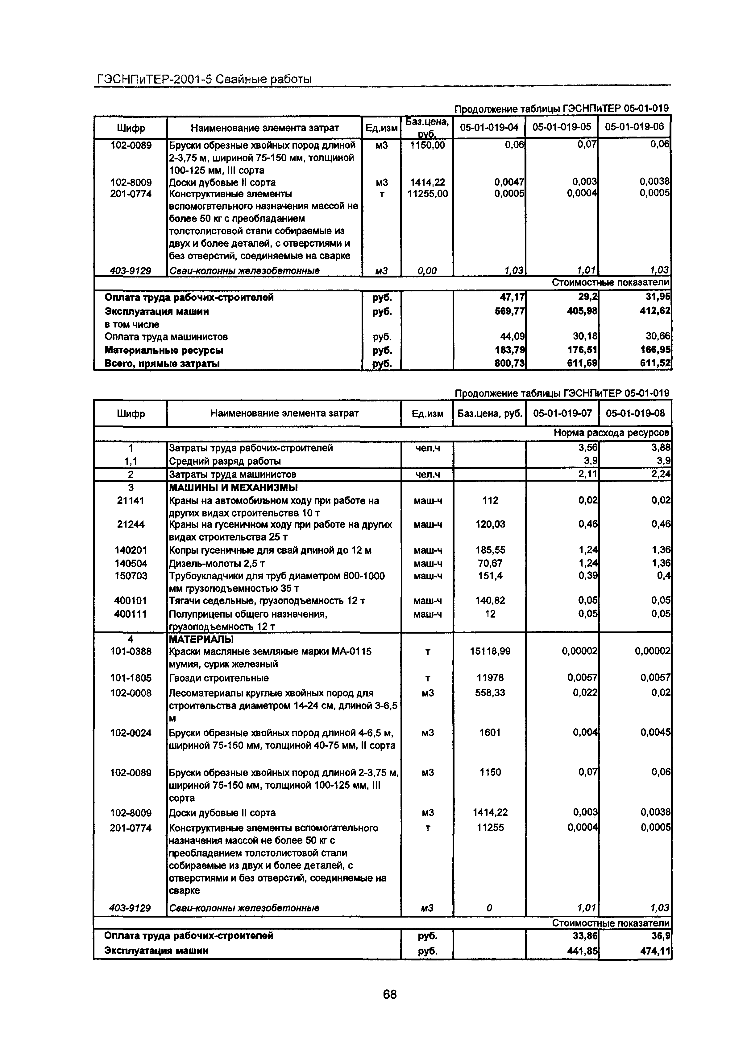 ГЭСНПиТЕР 2001-5 Московской области