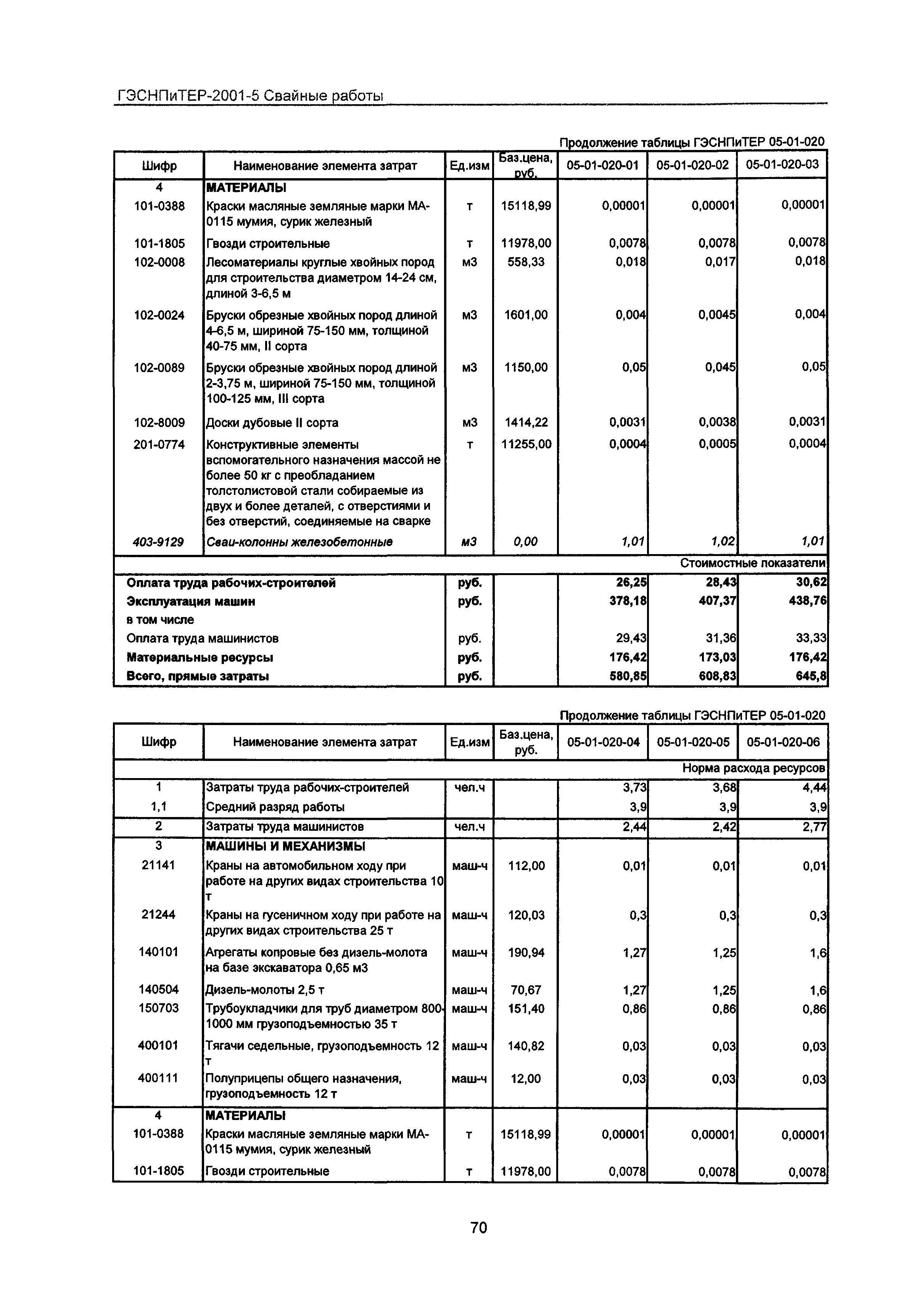 ГЭСНПиТЕР 2001-5 Московской области