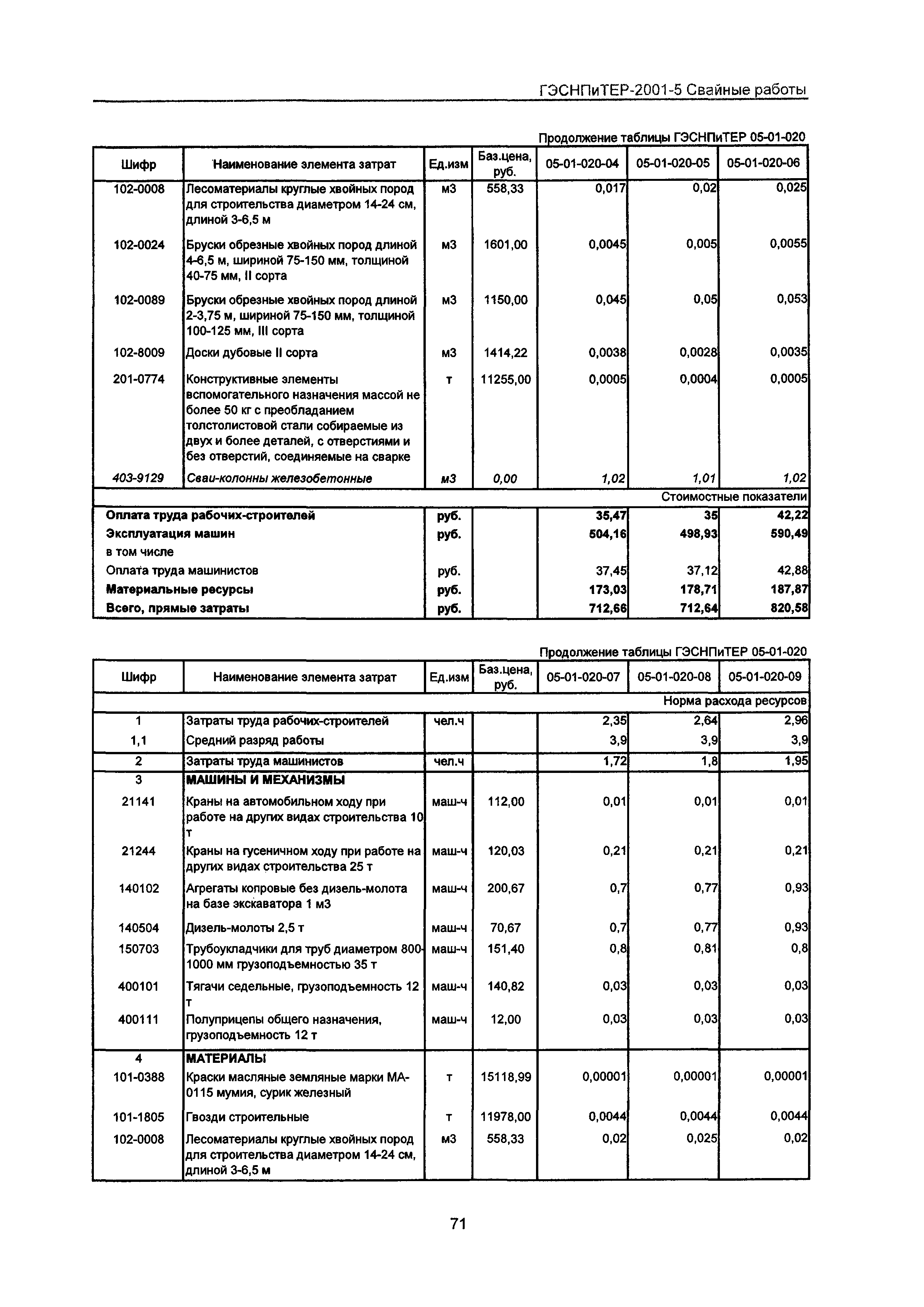 ГЭСНПиТЕР 2001-5 Московской области