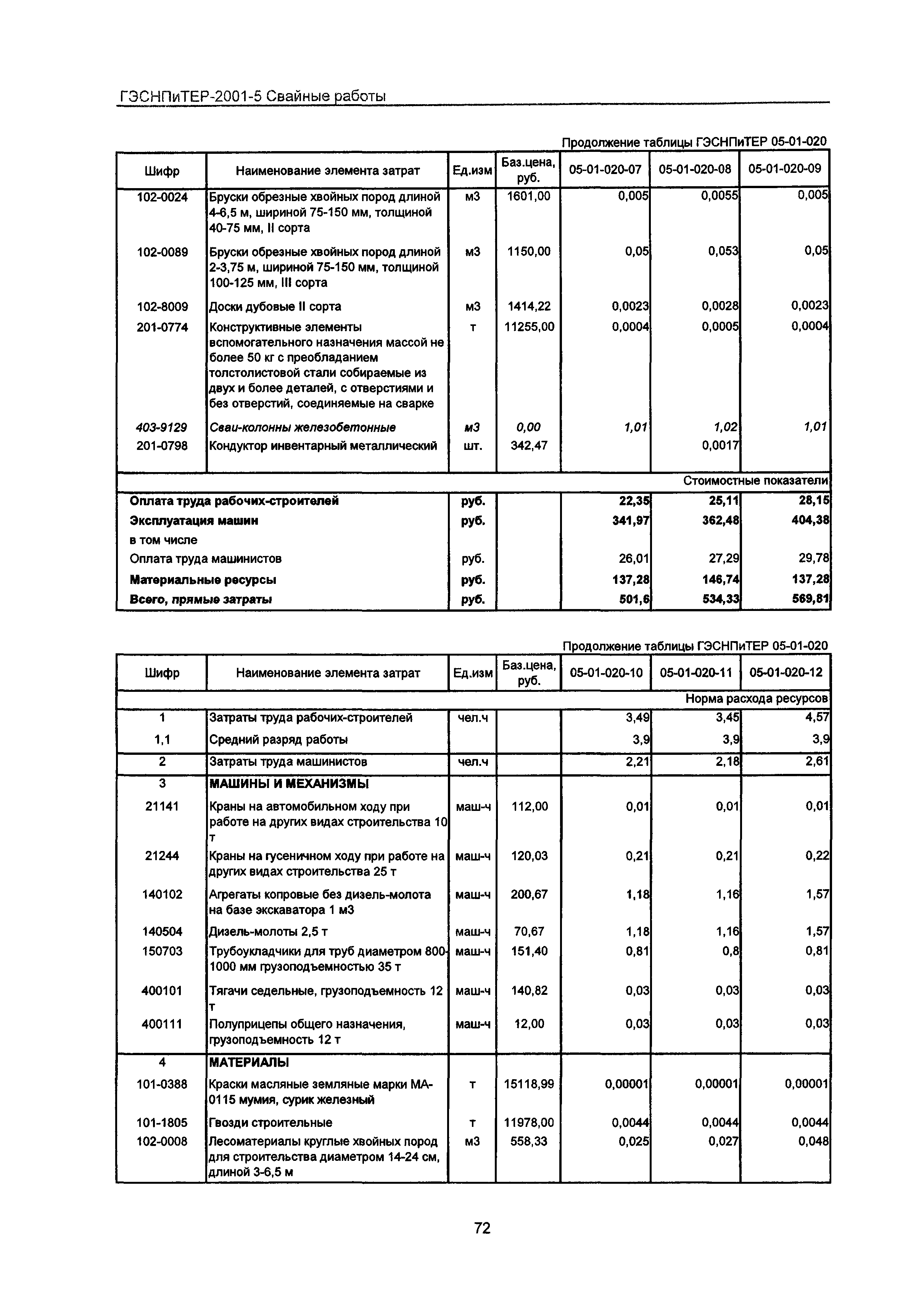 ГЭСНПиТЕР 2001-5 Московской области