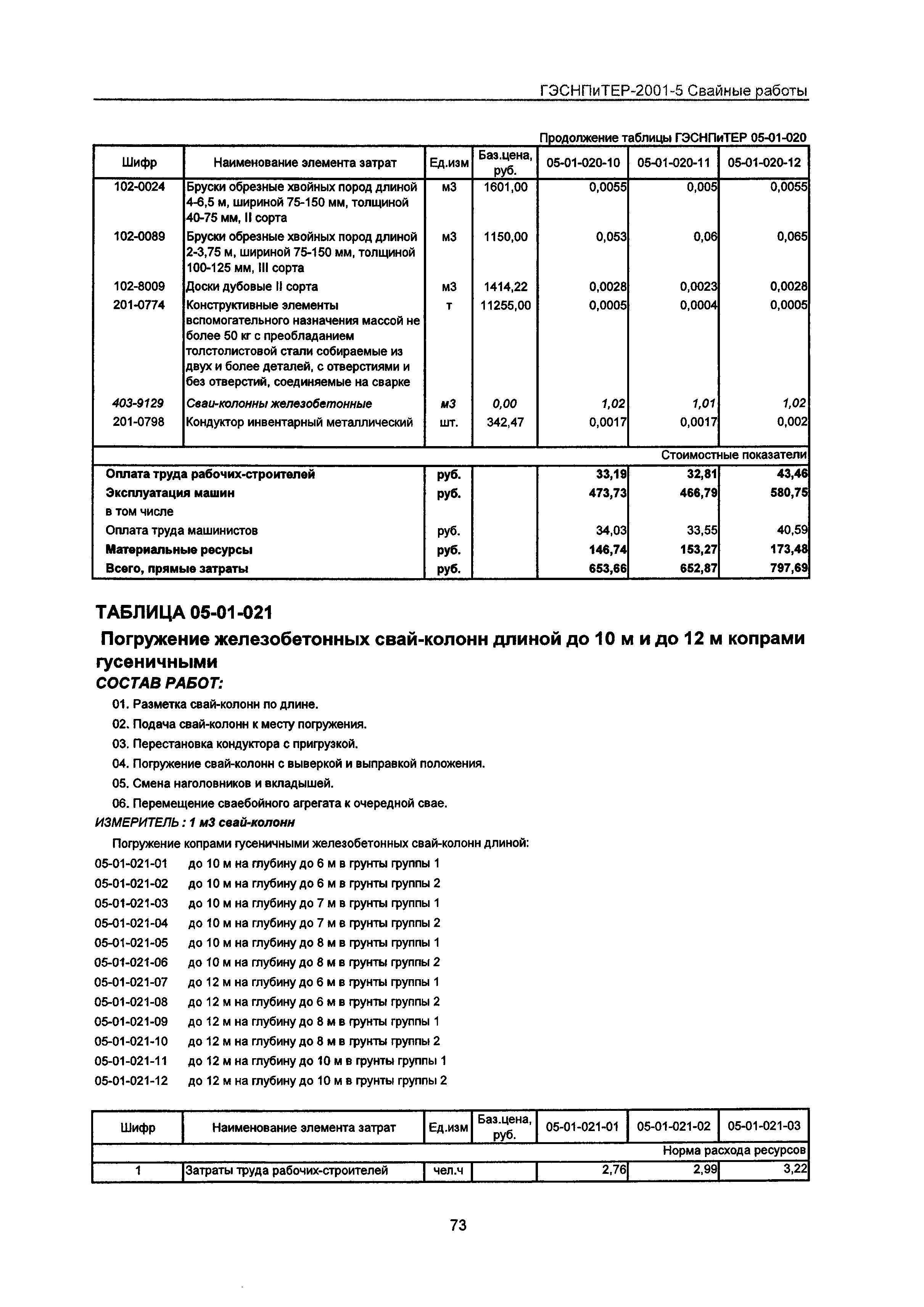 ГЭСНПиТЕР 2001-5 Московской области