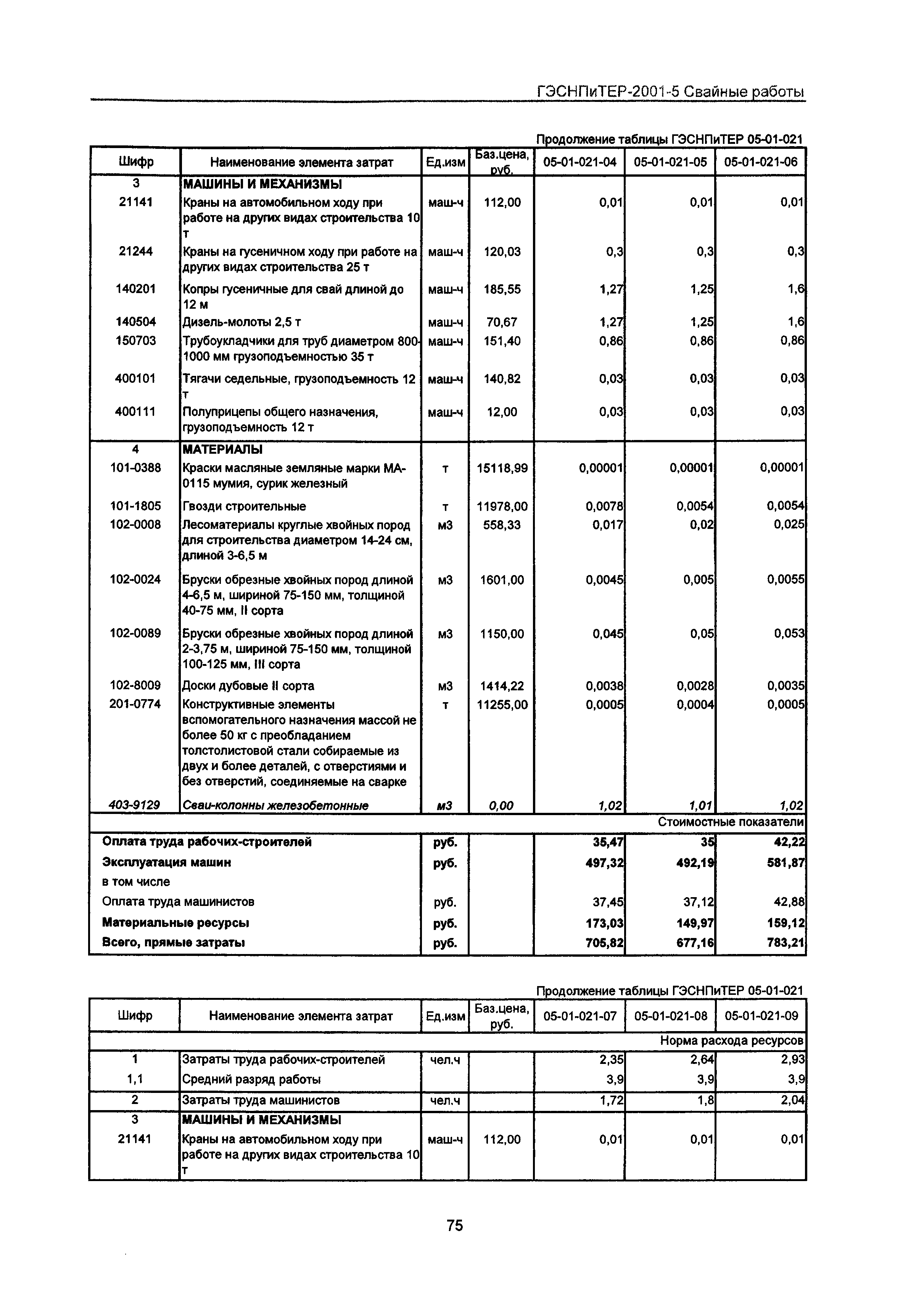 ГЭСНПиТЕР 2001-5 Московской области