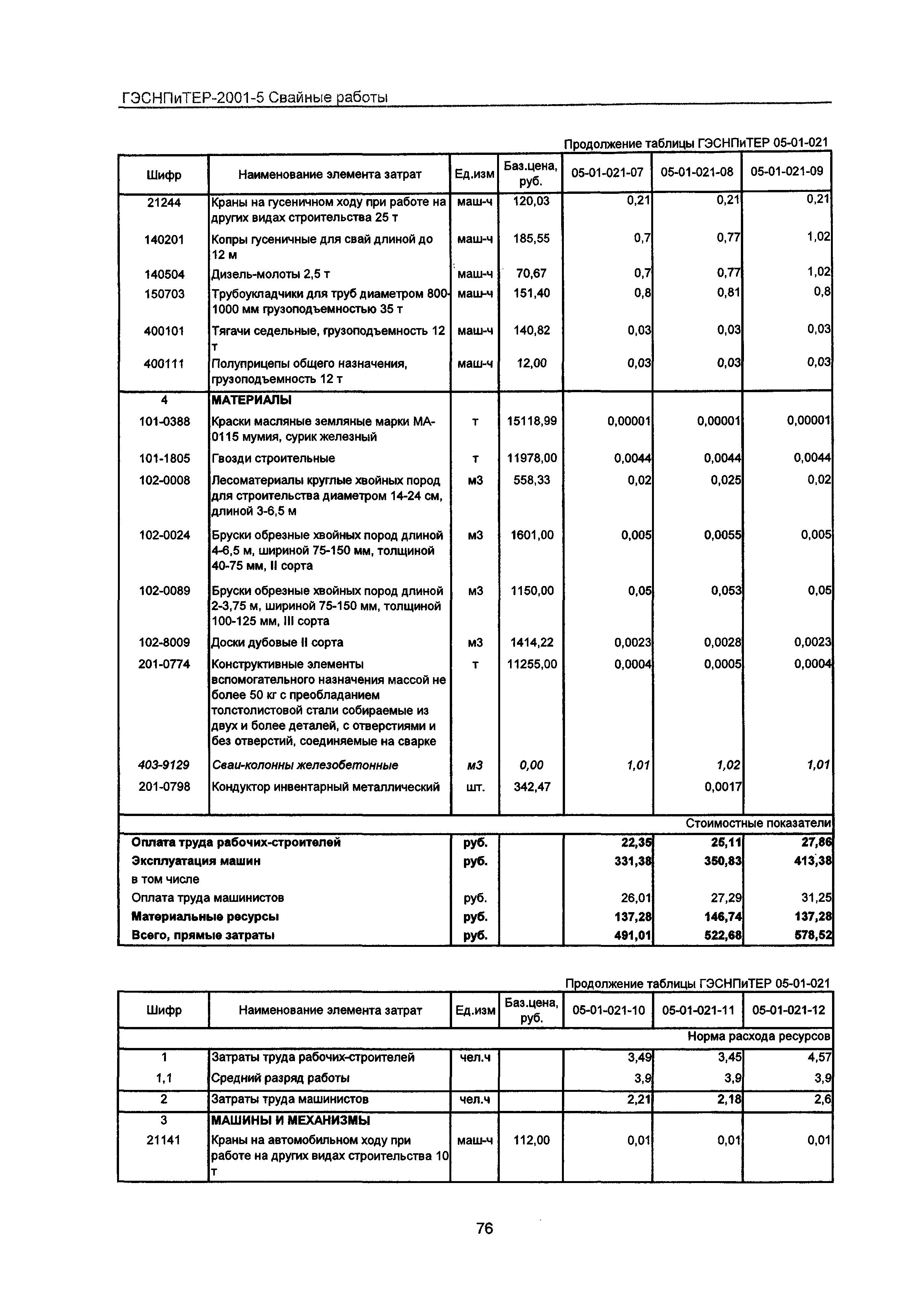 ГЭСНПиТЕР 2001-5 Московской области