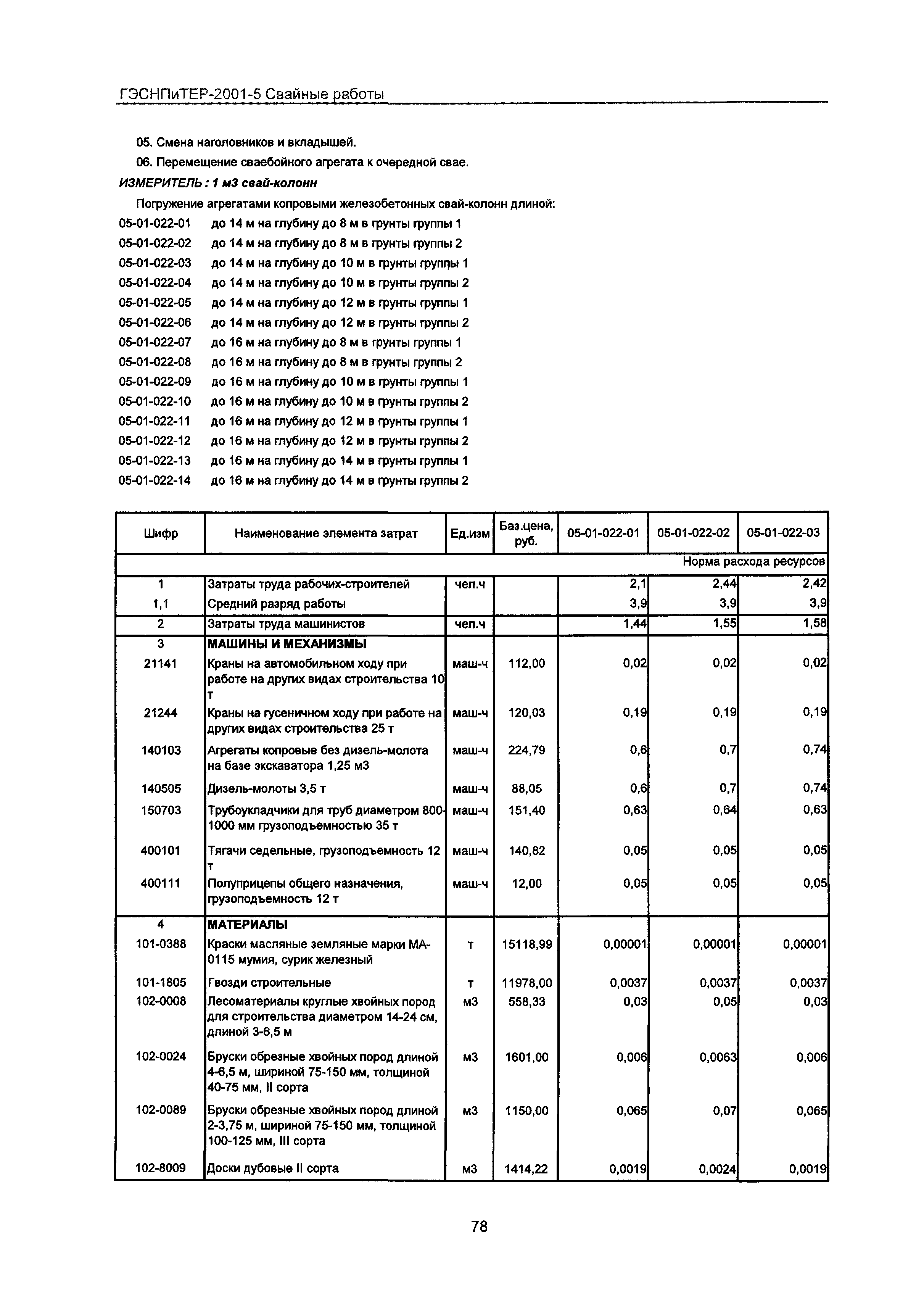 ГЭСНПиТЕР 2001-5 Московской области