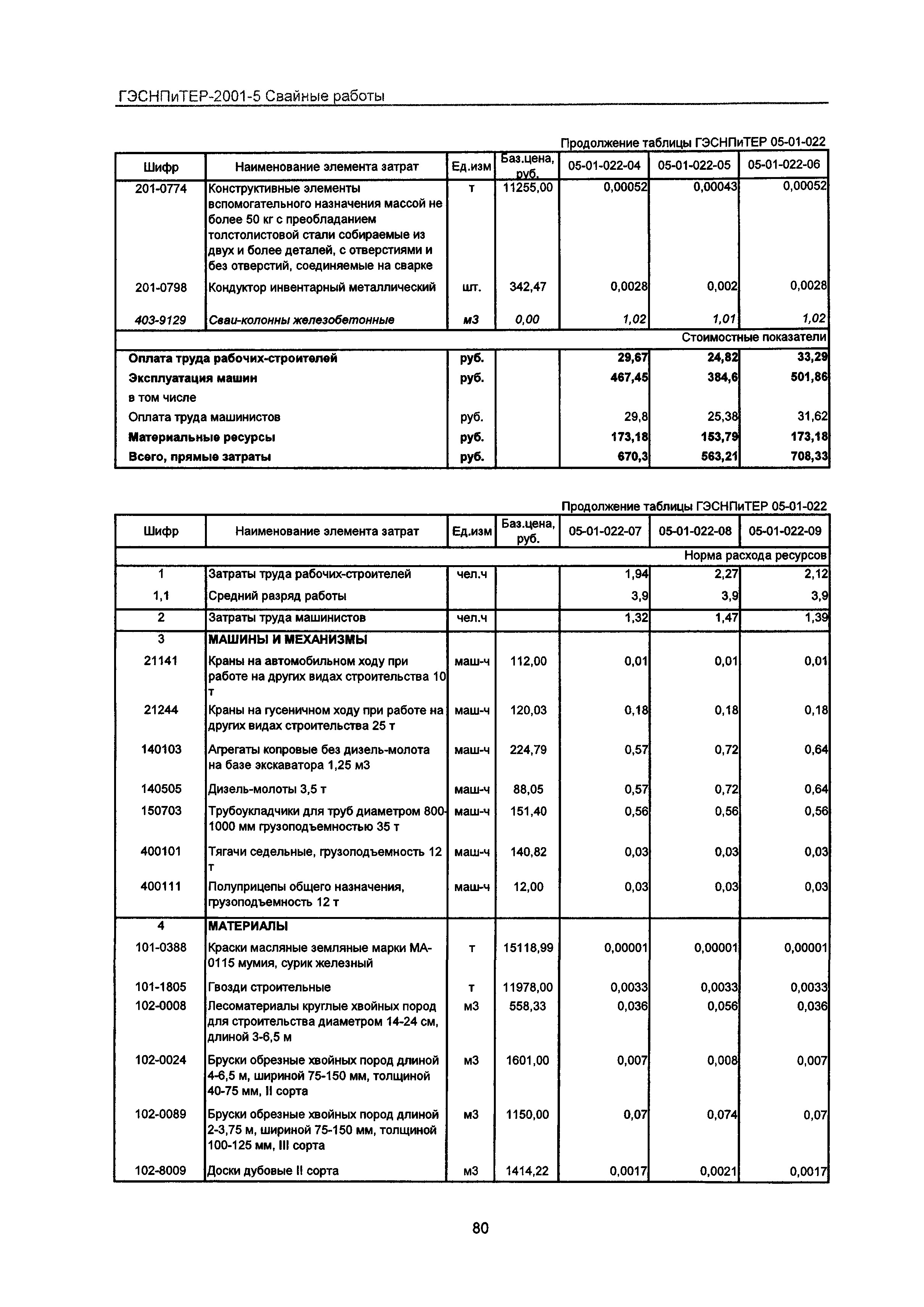 ГЭСНПиТЕР 2001-5 Московской области