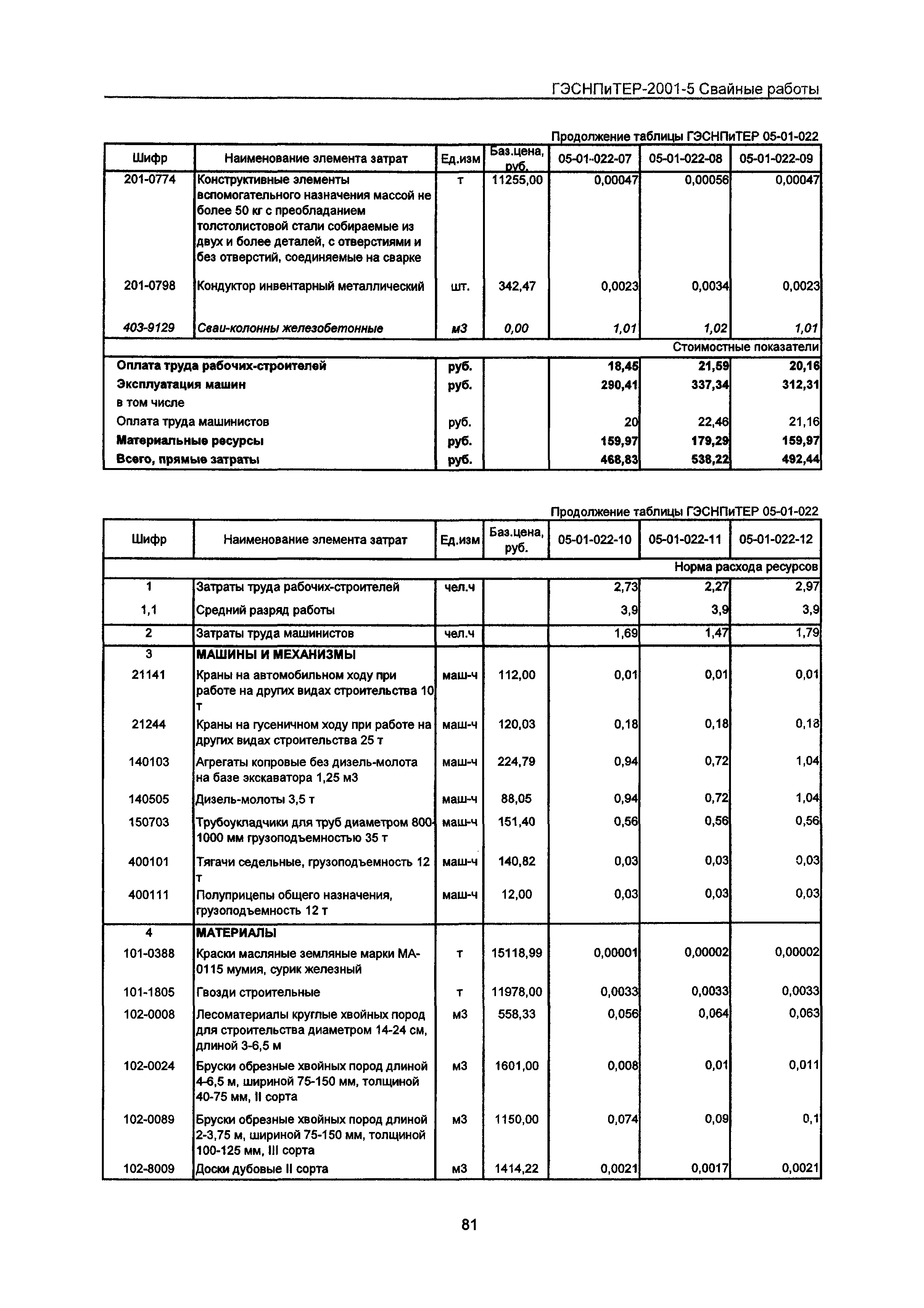 ГЭСНПиТЕР 2001-5 Московской области