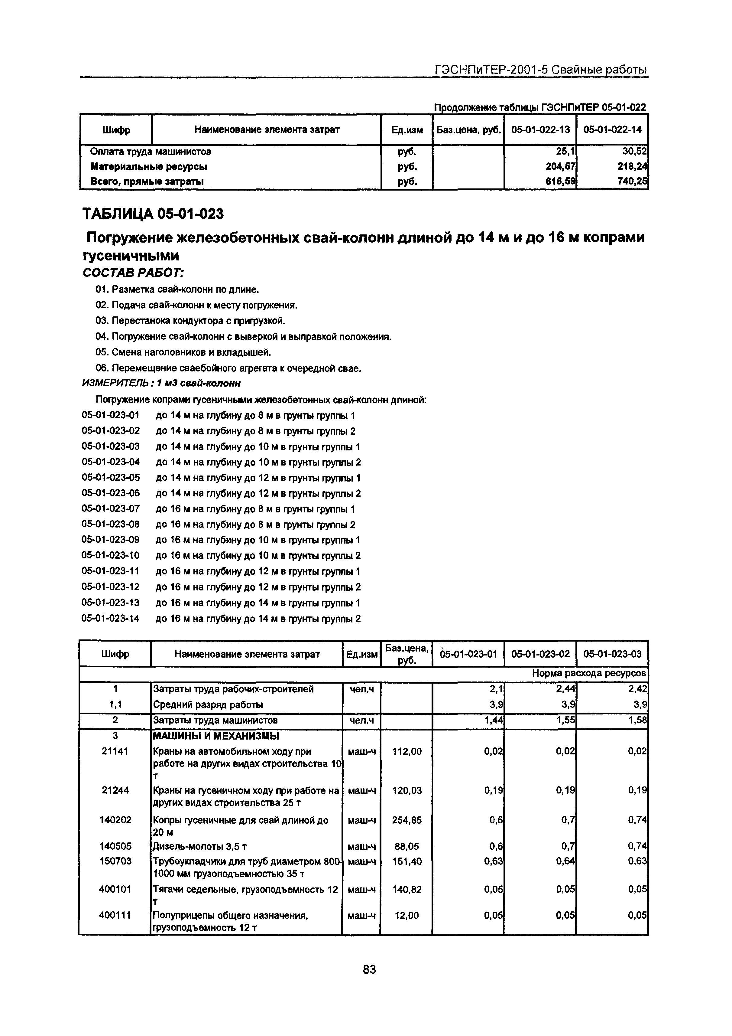 ГЭСНПиТЕР 2001-5 Московской области