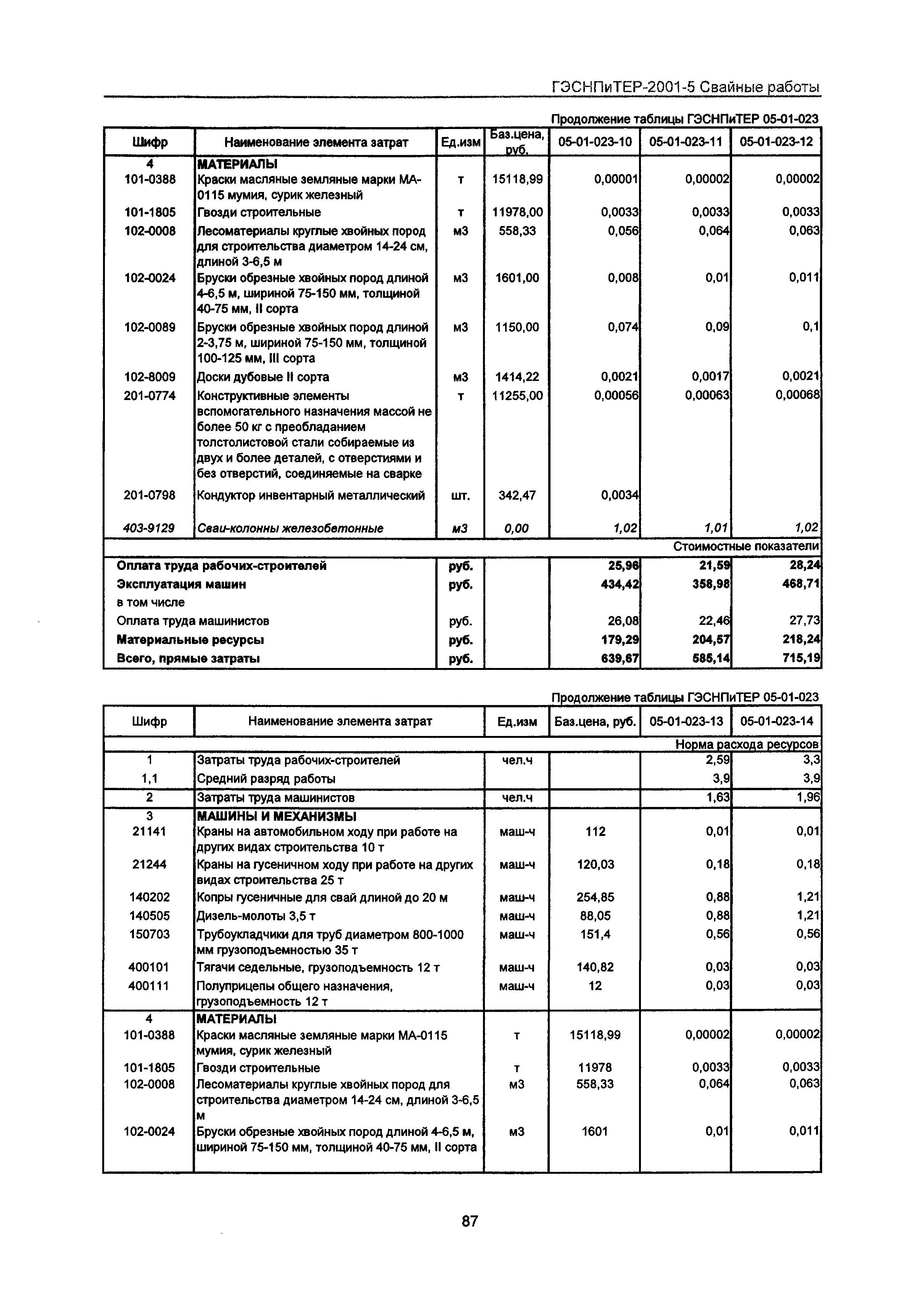 ГЭСНПиТЕР 2001-5 Московской области