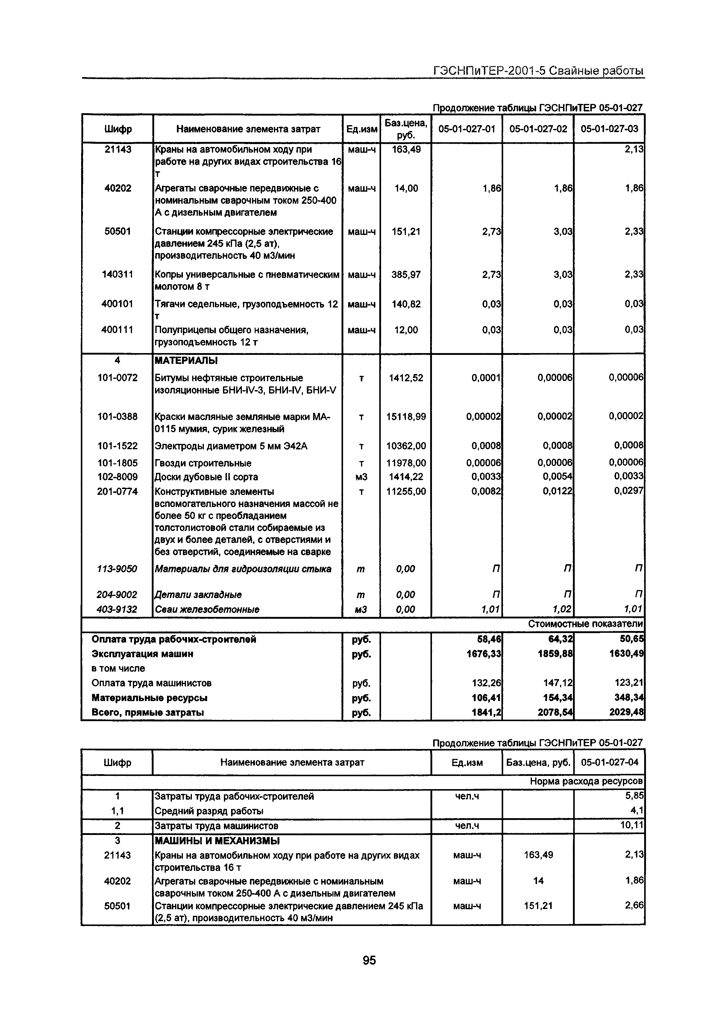 ГЭСНПиТЕР 2001-5 Московской области